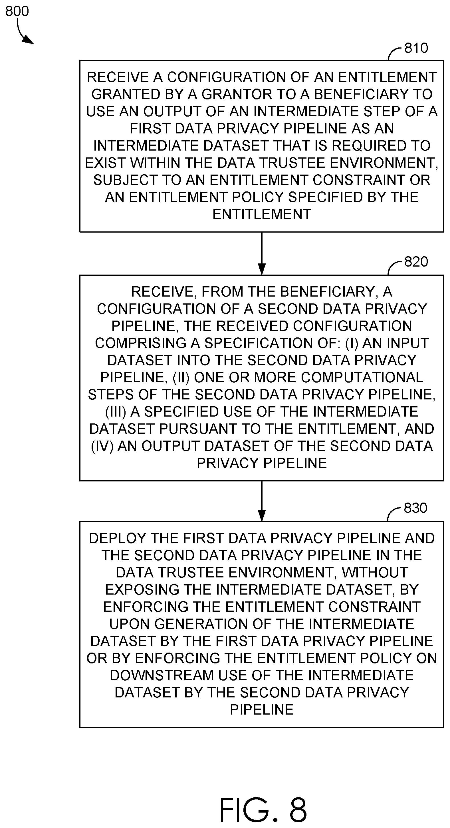 Patent US12314445 Figure 7 – Chaining, triggering, and enforcing entitlements