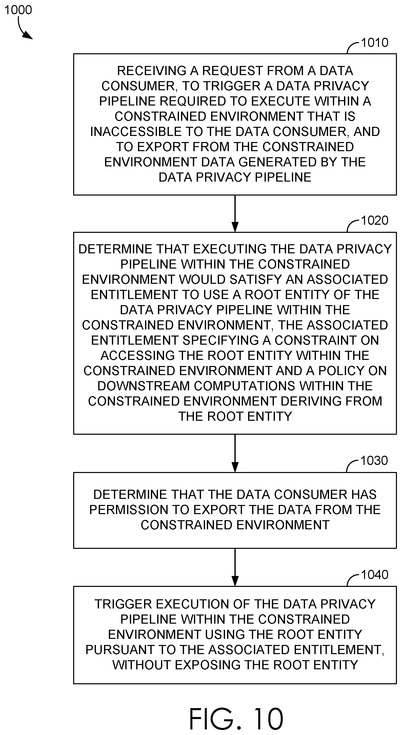 Patent US12314445 Figure 9 – Chaining, triggering, and enforcing entitlements