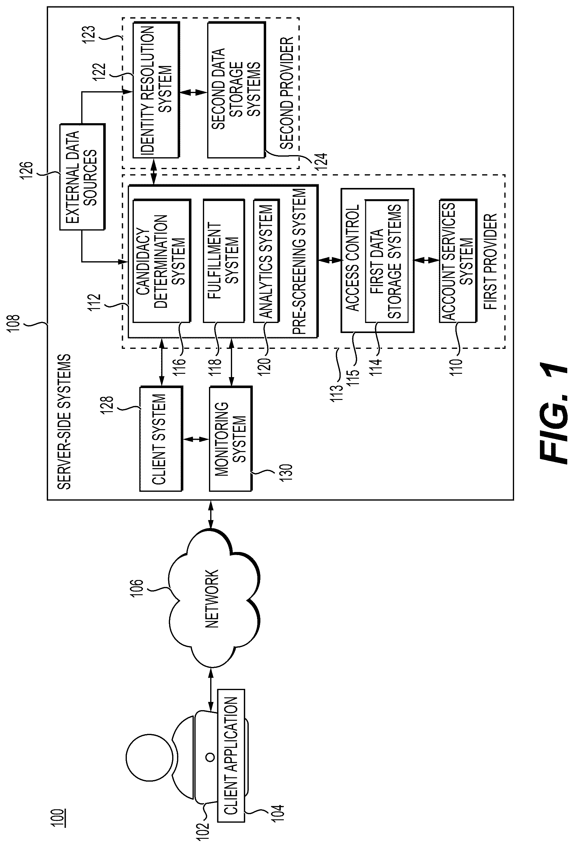 Patent US12314447 Figure 1 – Systems and methods for candidacy determinations and request processing while maintaining user data anonymity