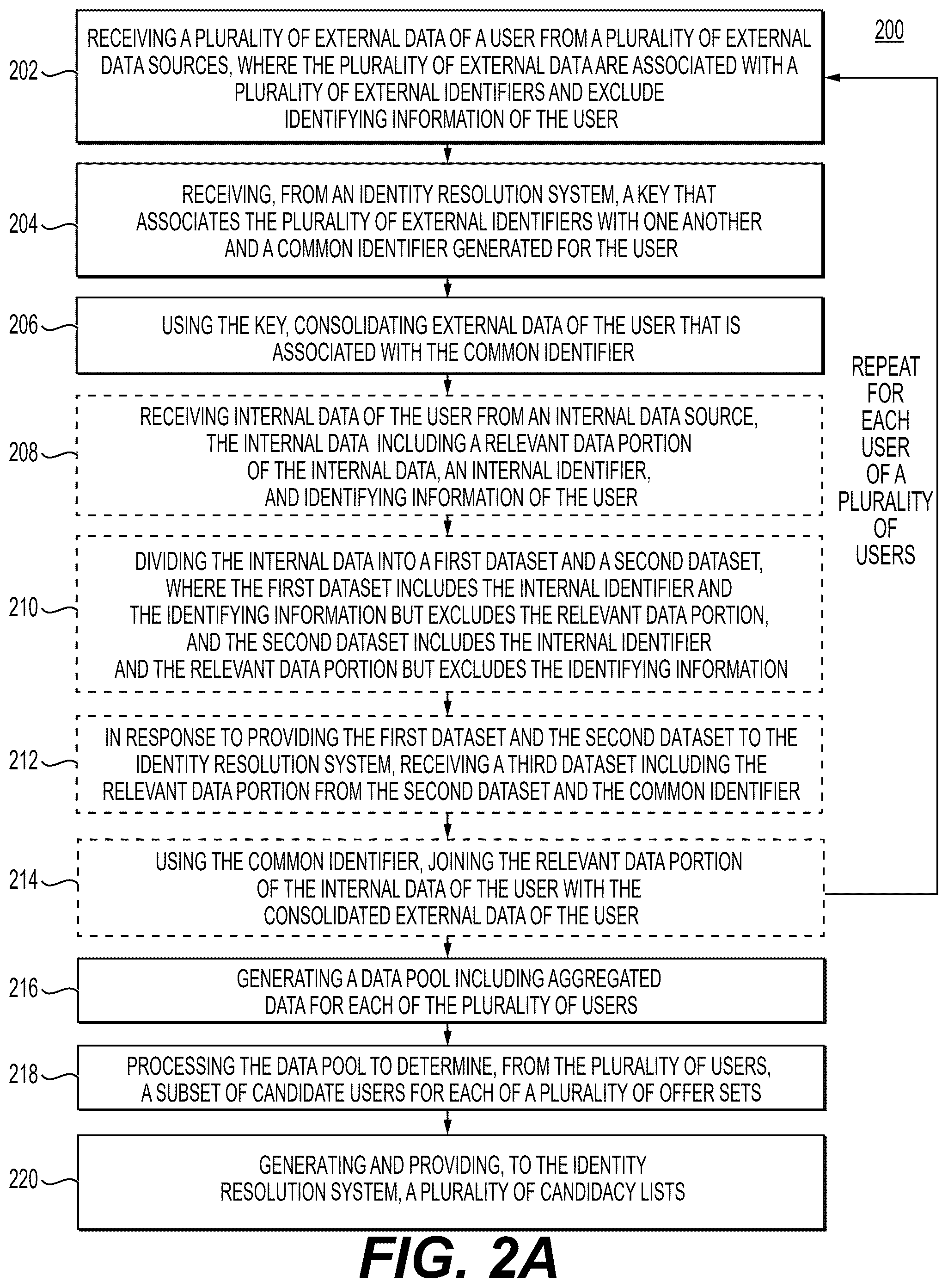 Patent US12314447 Figure 2 – Systems and methods for candidacy determinations and request processing while maintaining user data anonymity