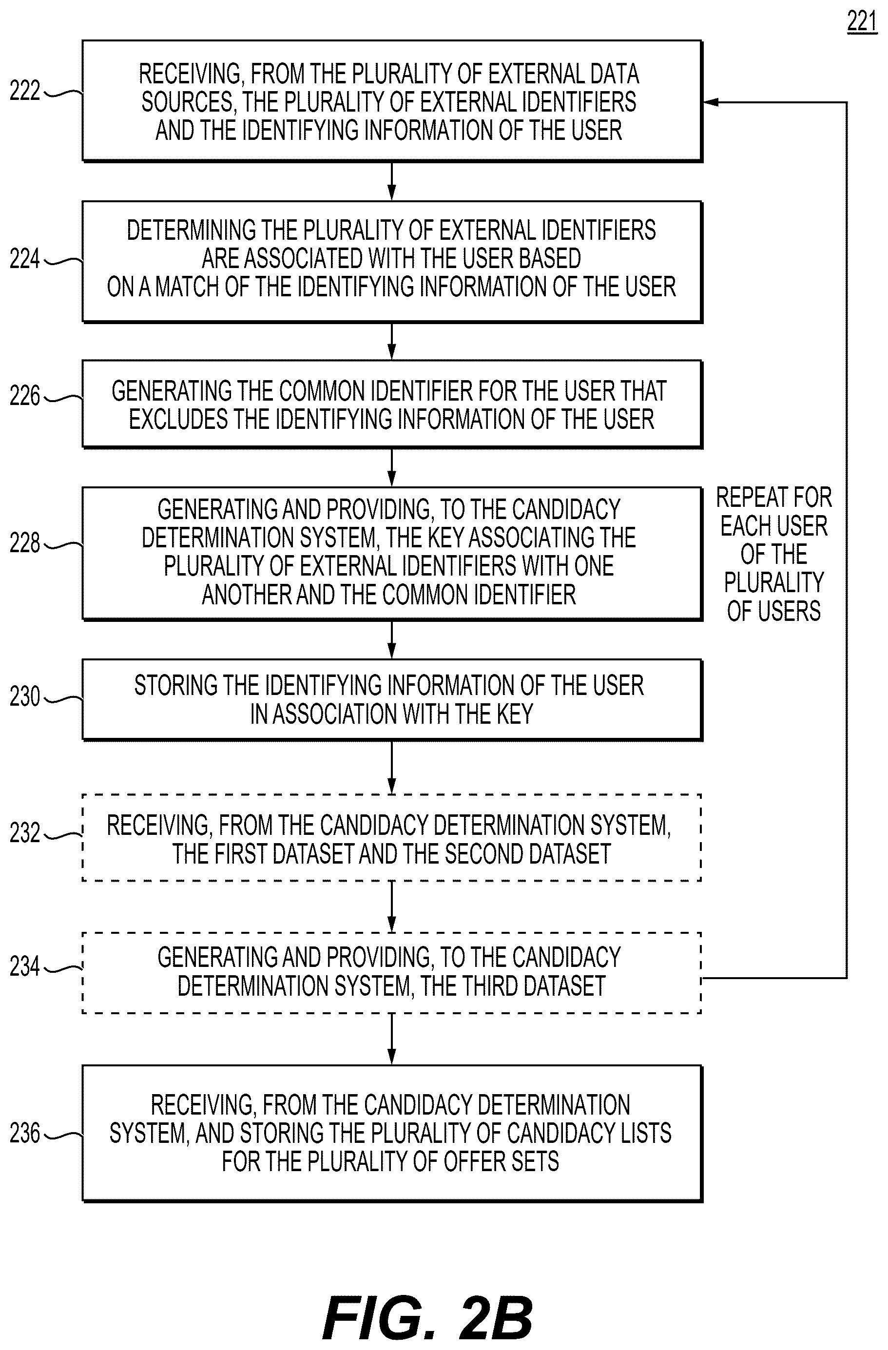 Patent US12314447 Figure 3 – Systems and methods for candidacy determinations and request processing while maintaining user data anonymity