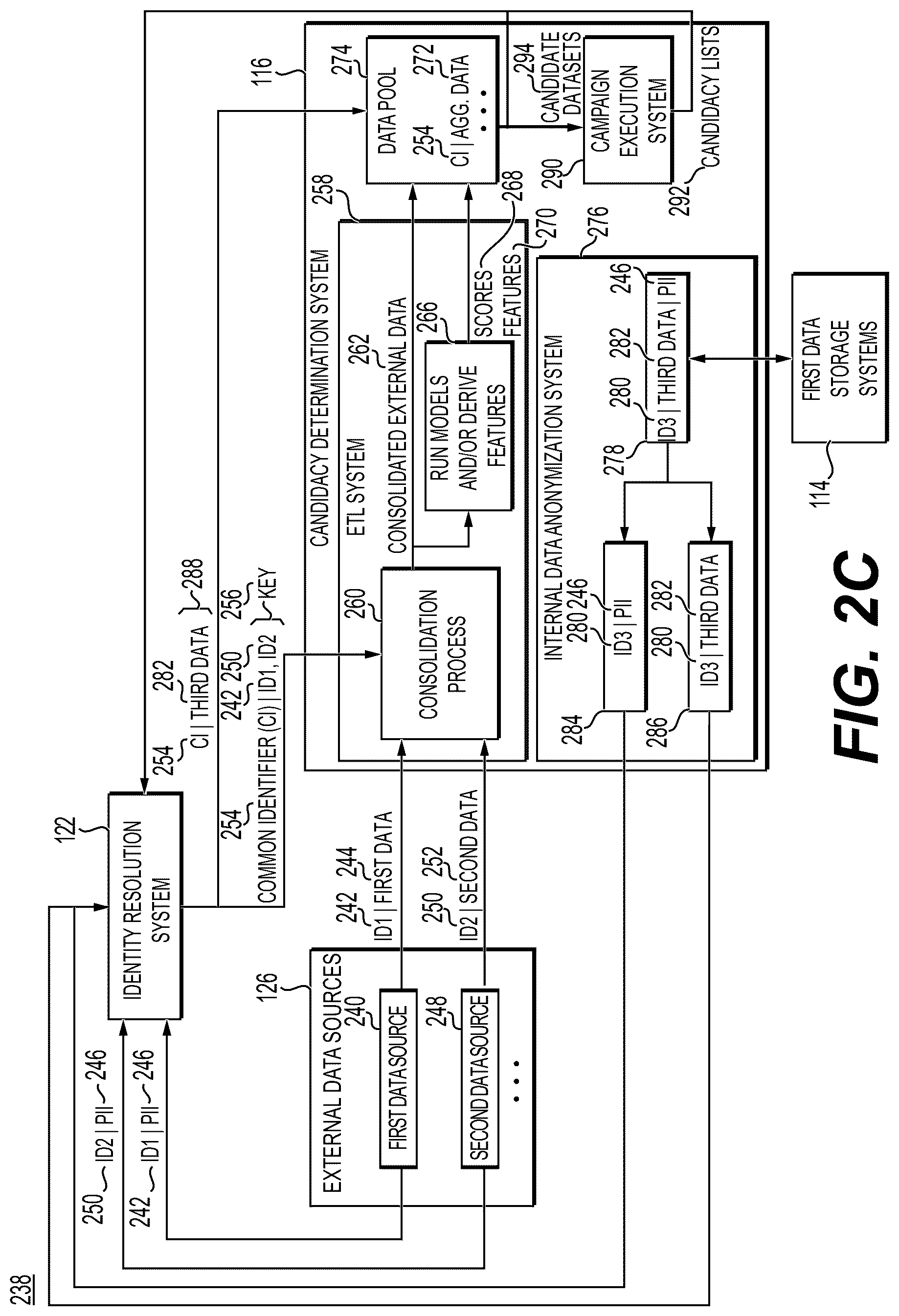 Patent US12314447 Figure 4 – Systems and methods for candidacy determinations and request processing while maintaining user data anonymity