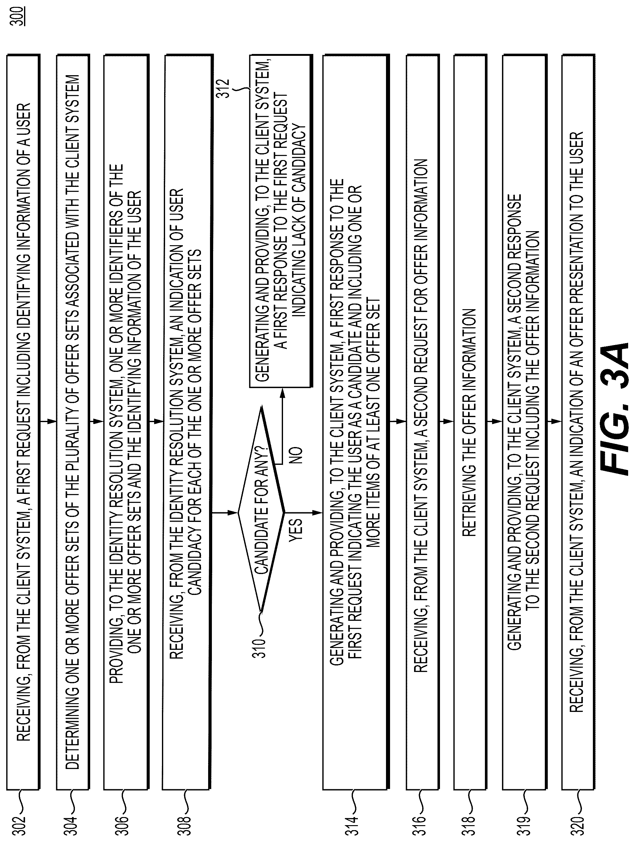 Patent US12314447 Figure 5 – Systems and methods for candidacy determinations and request processing while maintaining user data anonymity