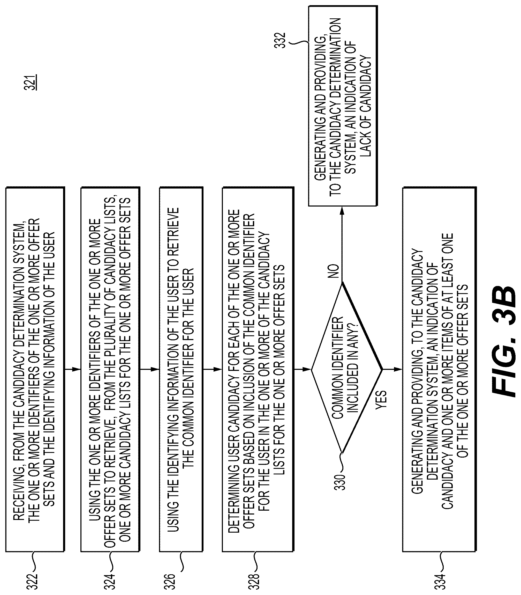 Patent US12314447 Figure 6 – Systems and methods for candidacy determinations and request processing while maintaining user data anonymity