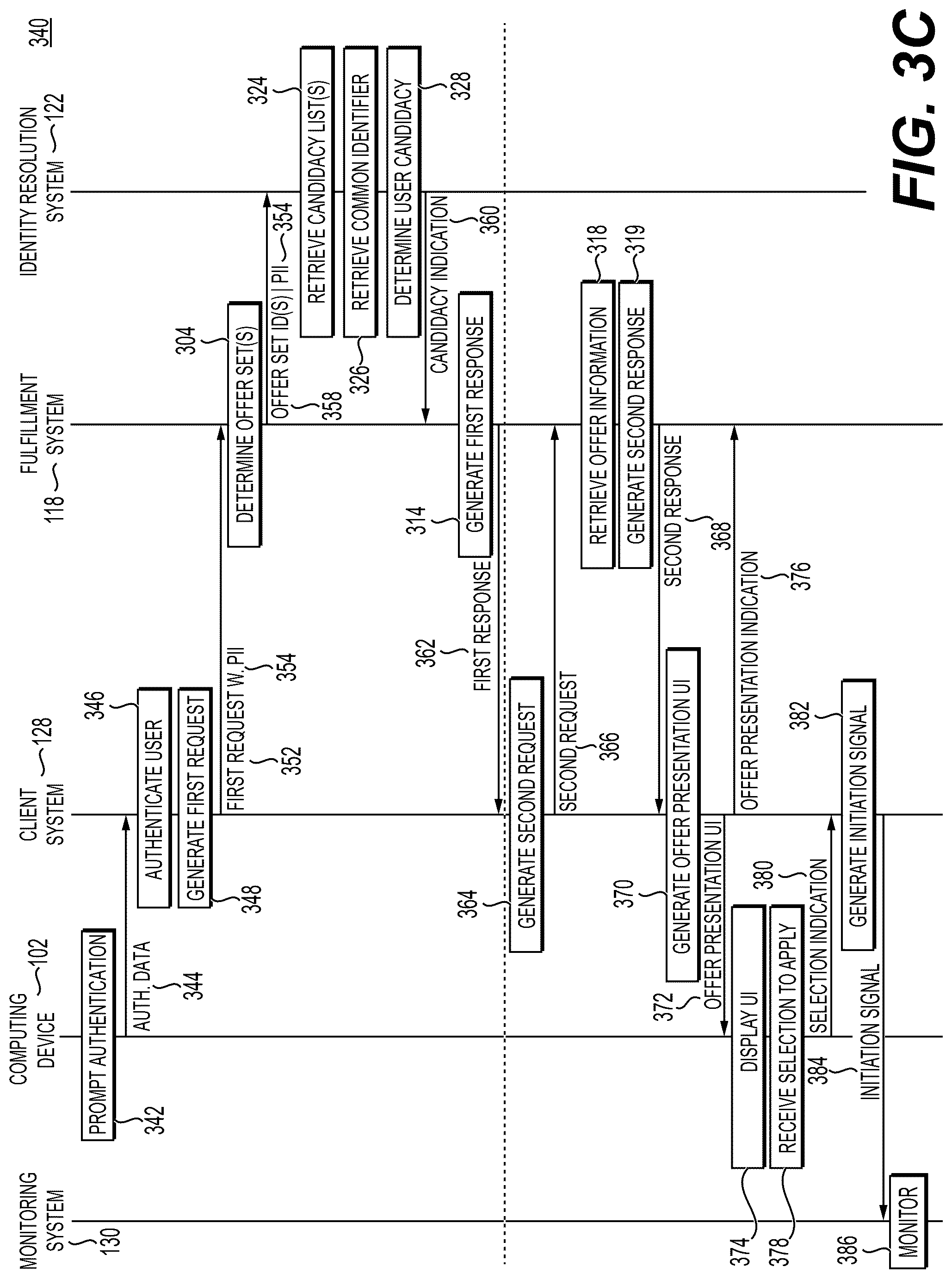 Patent US12314447 Figure 7 – Systems and methods for candidacy determinations and request processing while maintaining user data anonymity