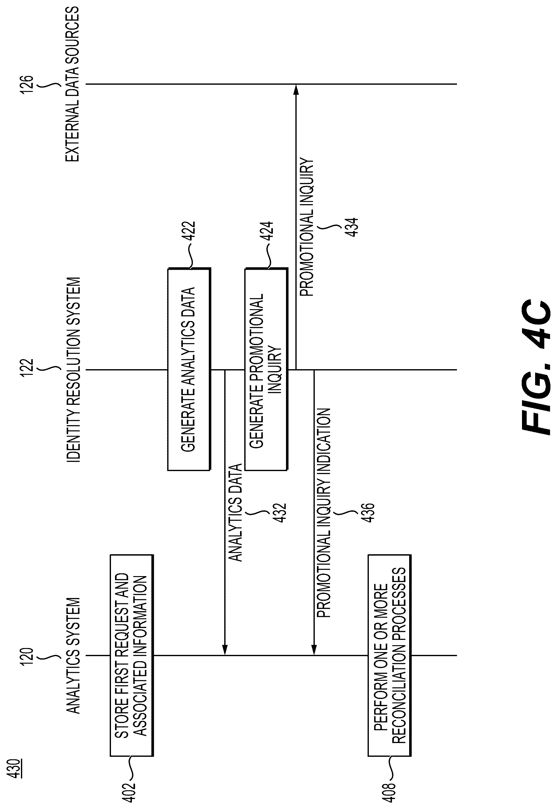 Patent US12314447 Figure 9 – Systems and methods for candidacy determinations and request processing while maintaining user data anonymity