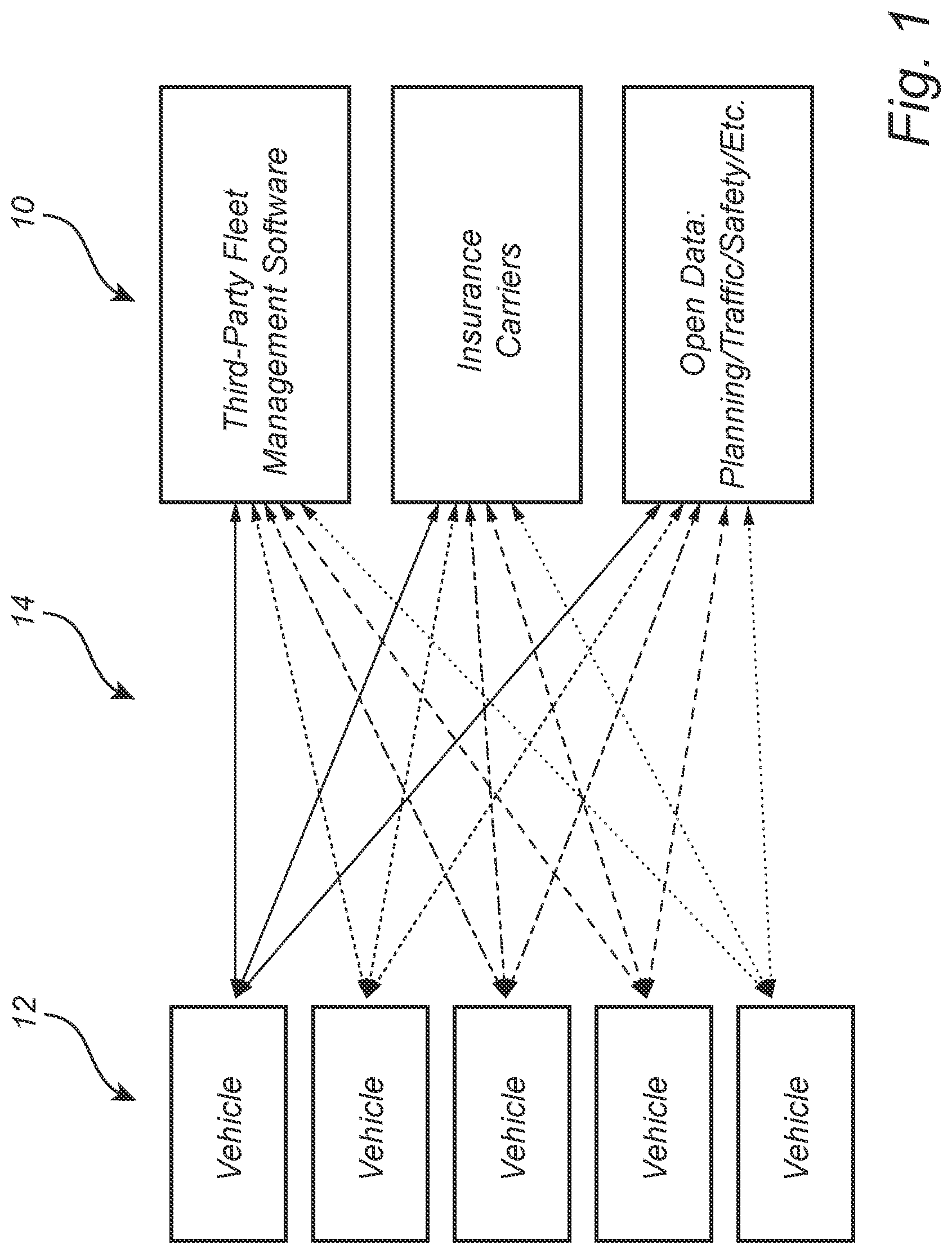 Patent US12314448 Figure 1 – Automotive data sharing and consent management platform