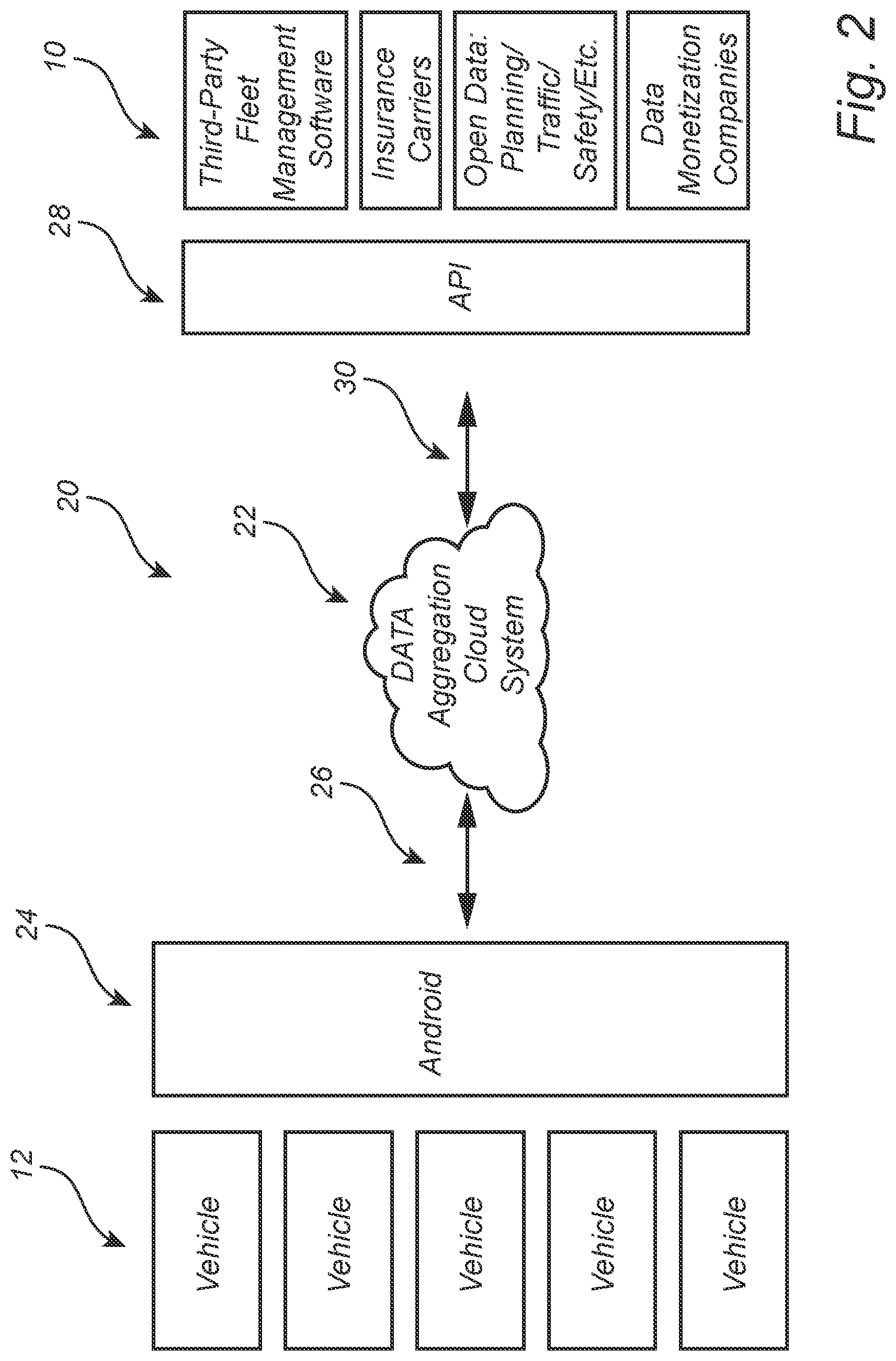 Patent US12314448 Figure 2 – Automotive data sharing and consent management platform