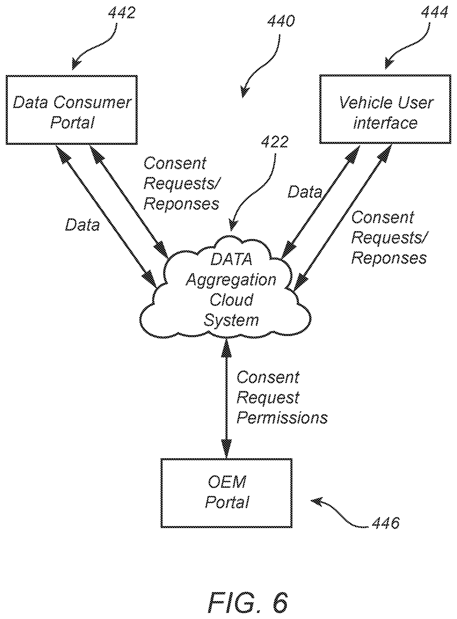 Patent US12314448 Figure 6 – Automotive data sharing and consent management platform