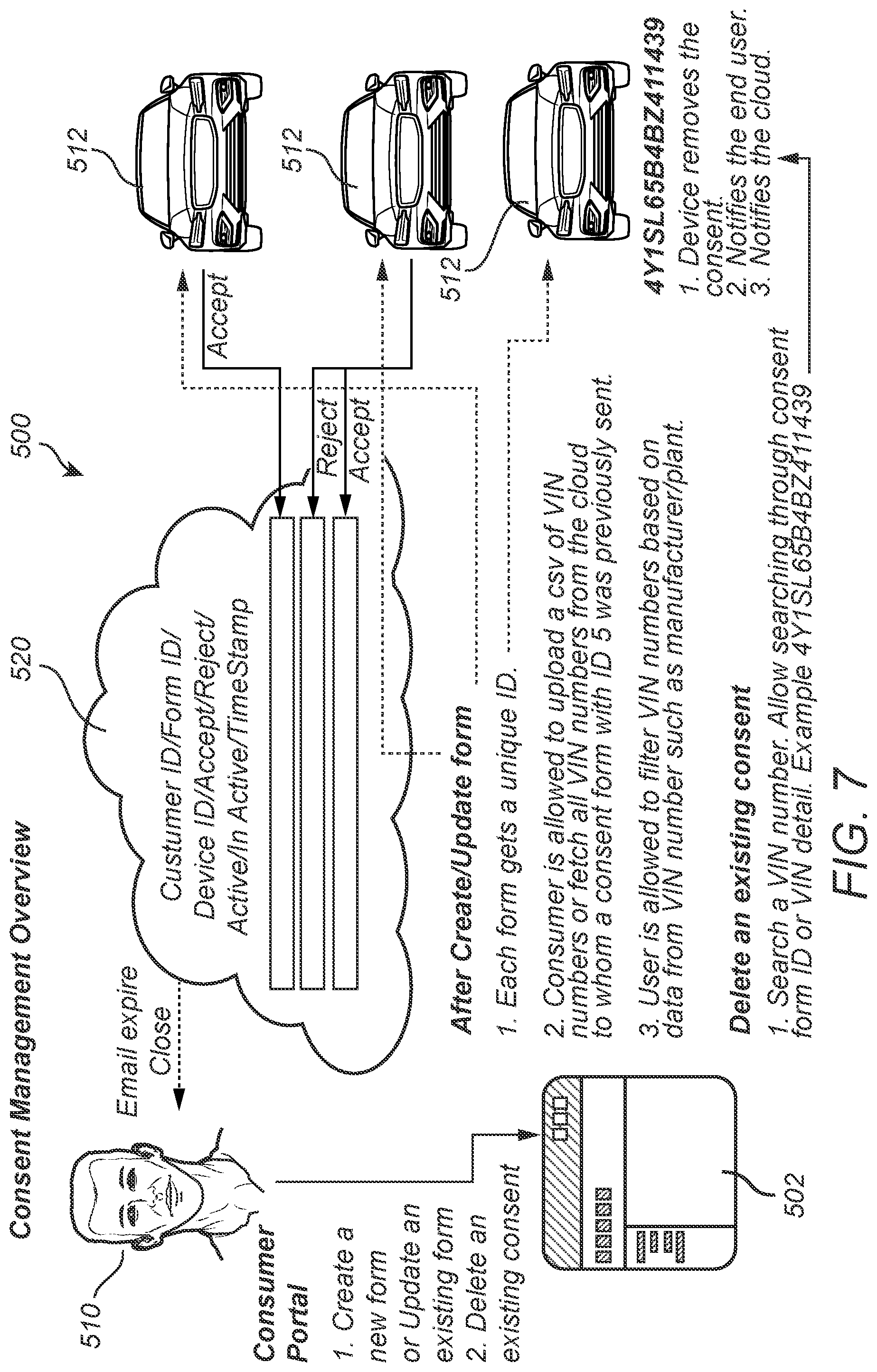 Patent US12314448 Figure 7 – Automotive data sharing and consent management platform