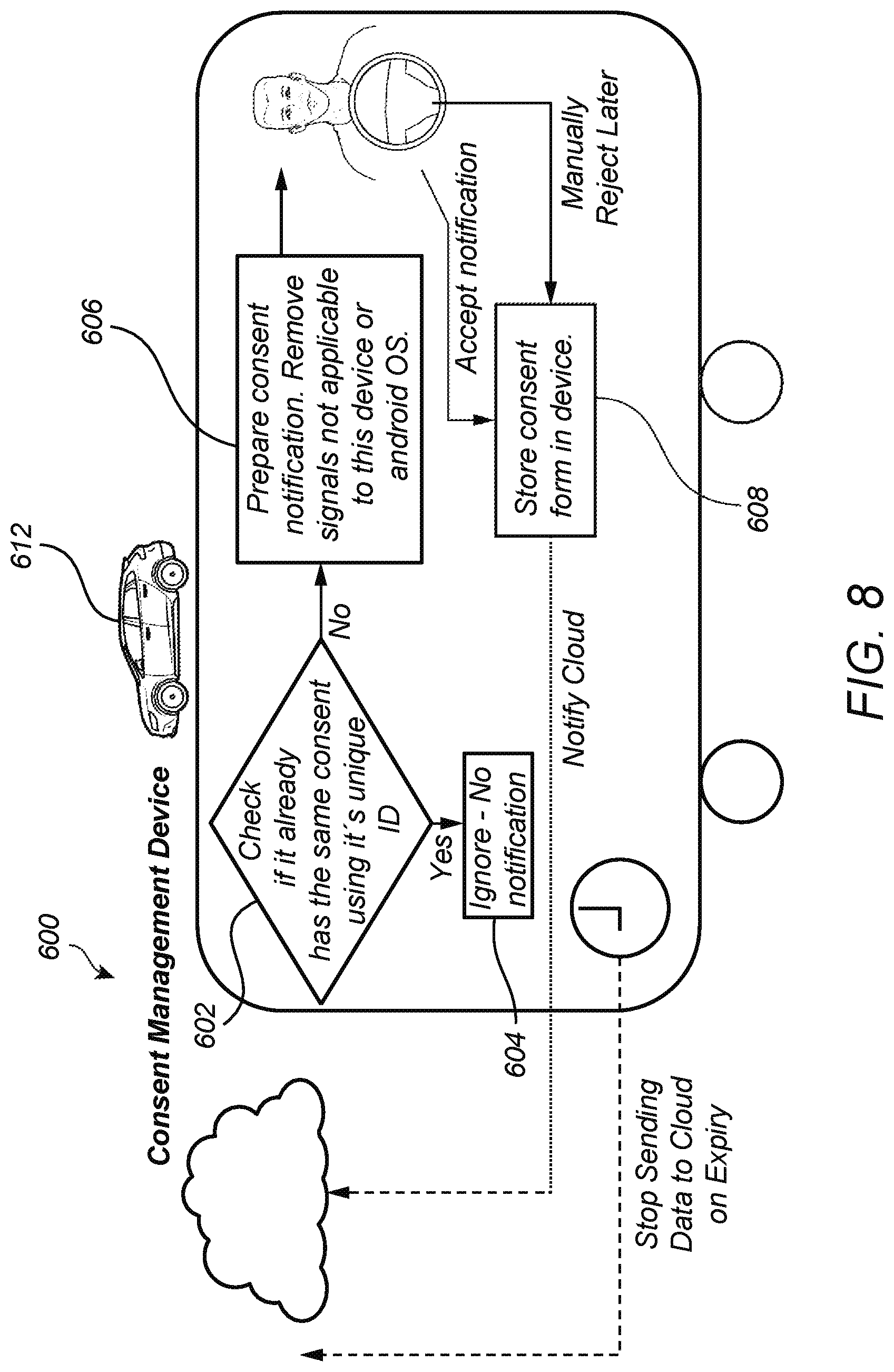 Patent US12314448 Figure 8 – Automotive data sharing and consent management platform
