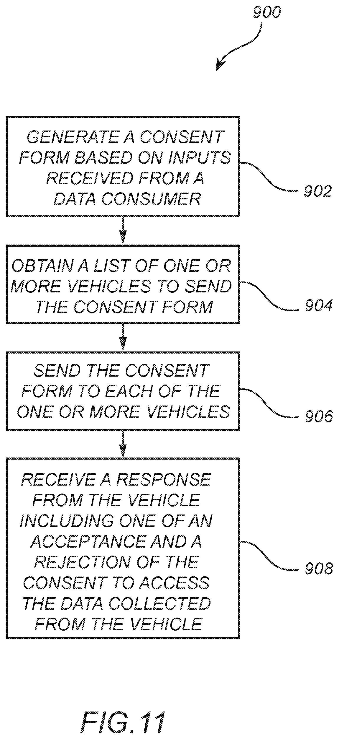 Patent US12314448 Figure 11 – Automotive data sharing and consent management platform