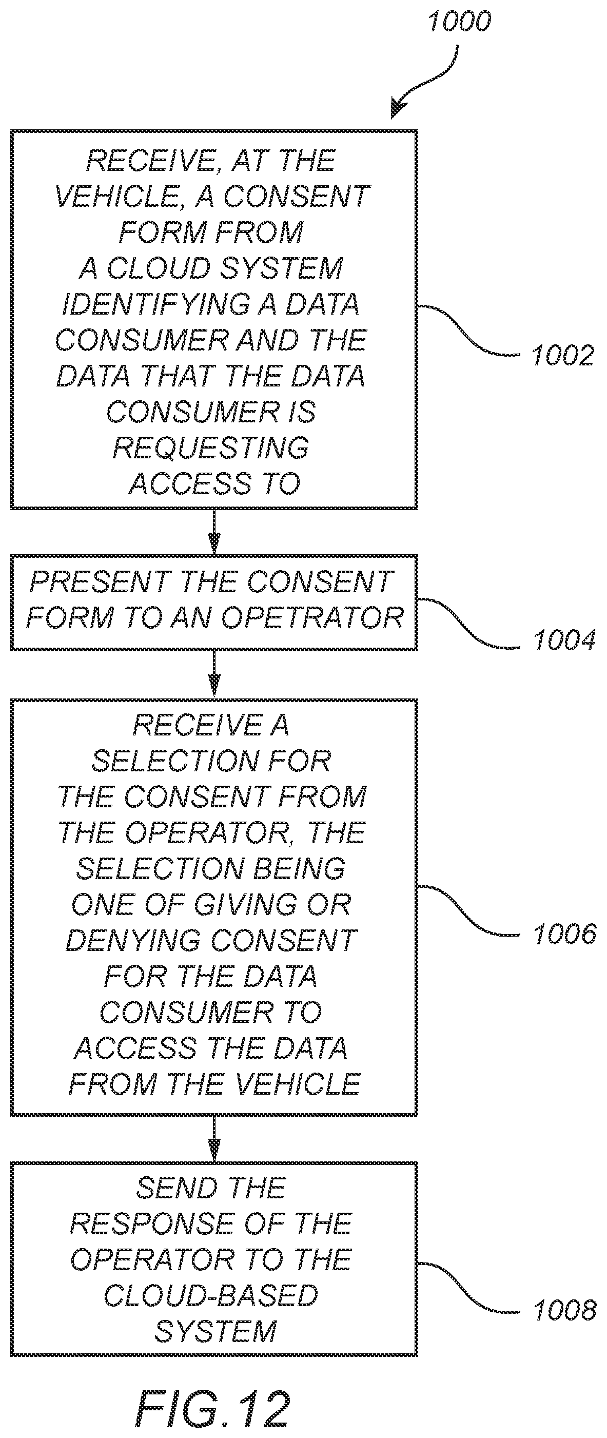 Patent US12314448 Figure 12 – Automotive data sharing and consent management platform