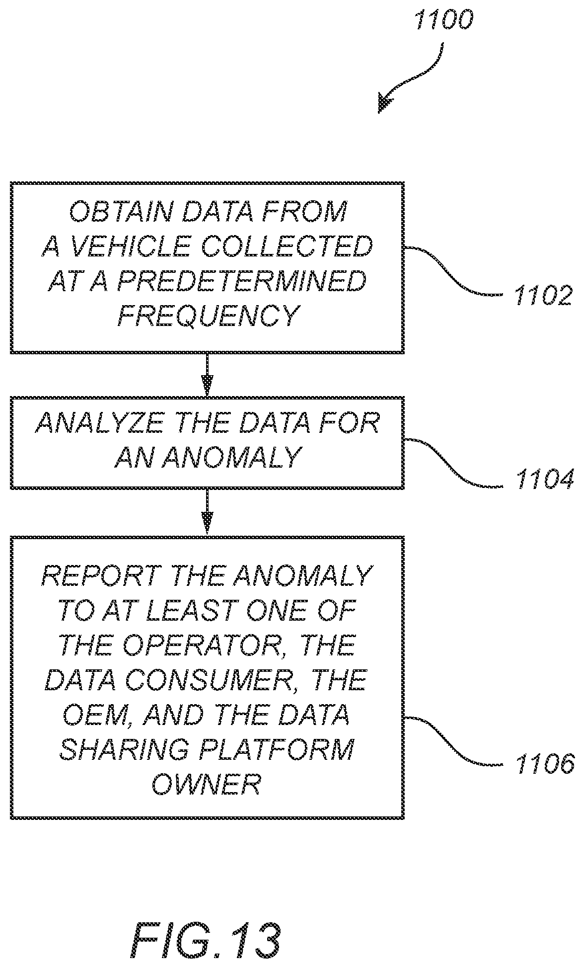 Patent US12314448 Figure 13 – Automotive data sharing and consent management platform