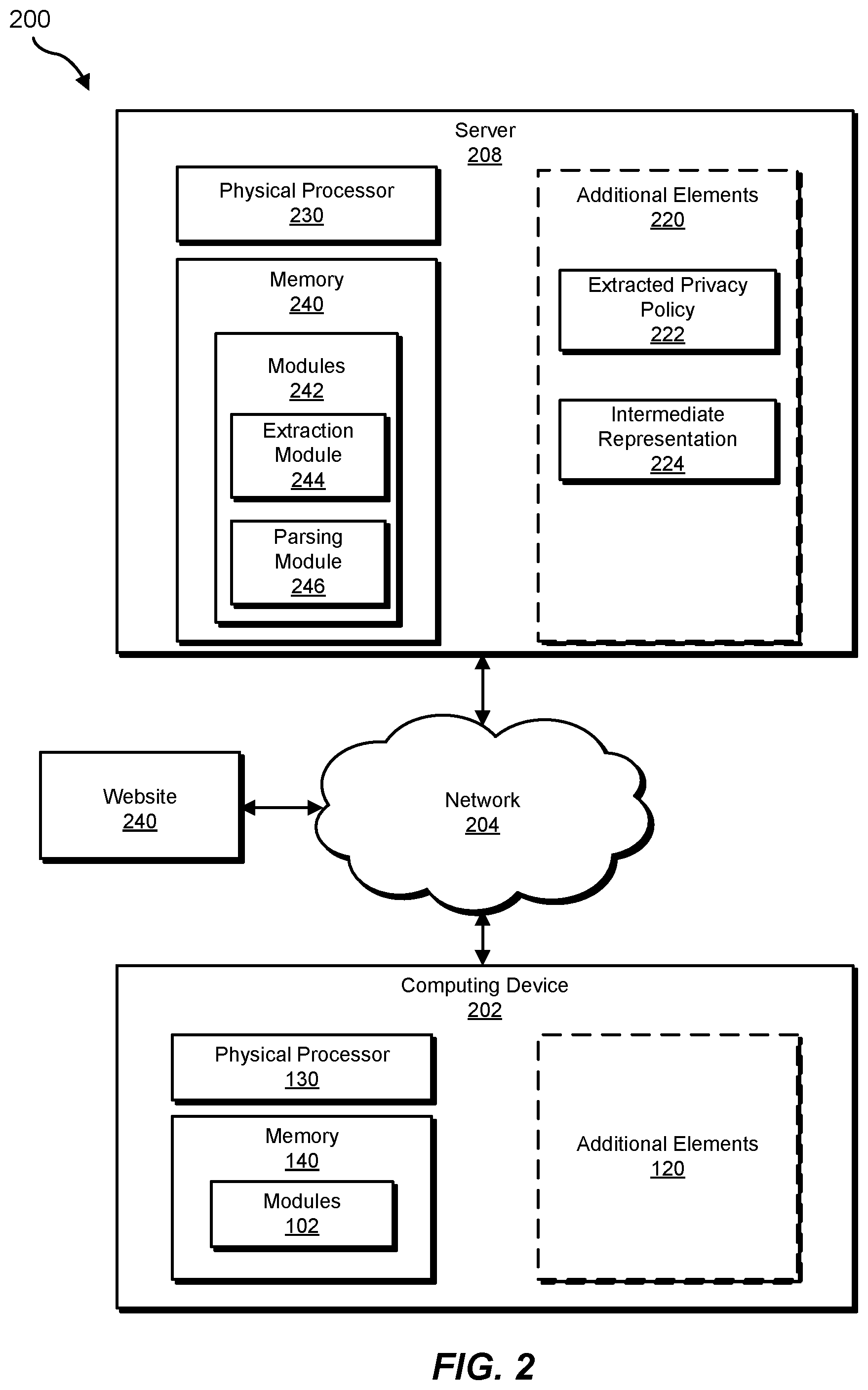 Patent US12314449 Figure 2 – Systems and methods for managing privacy policy violations