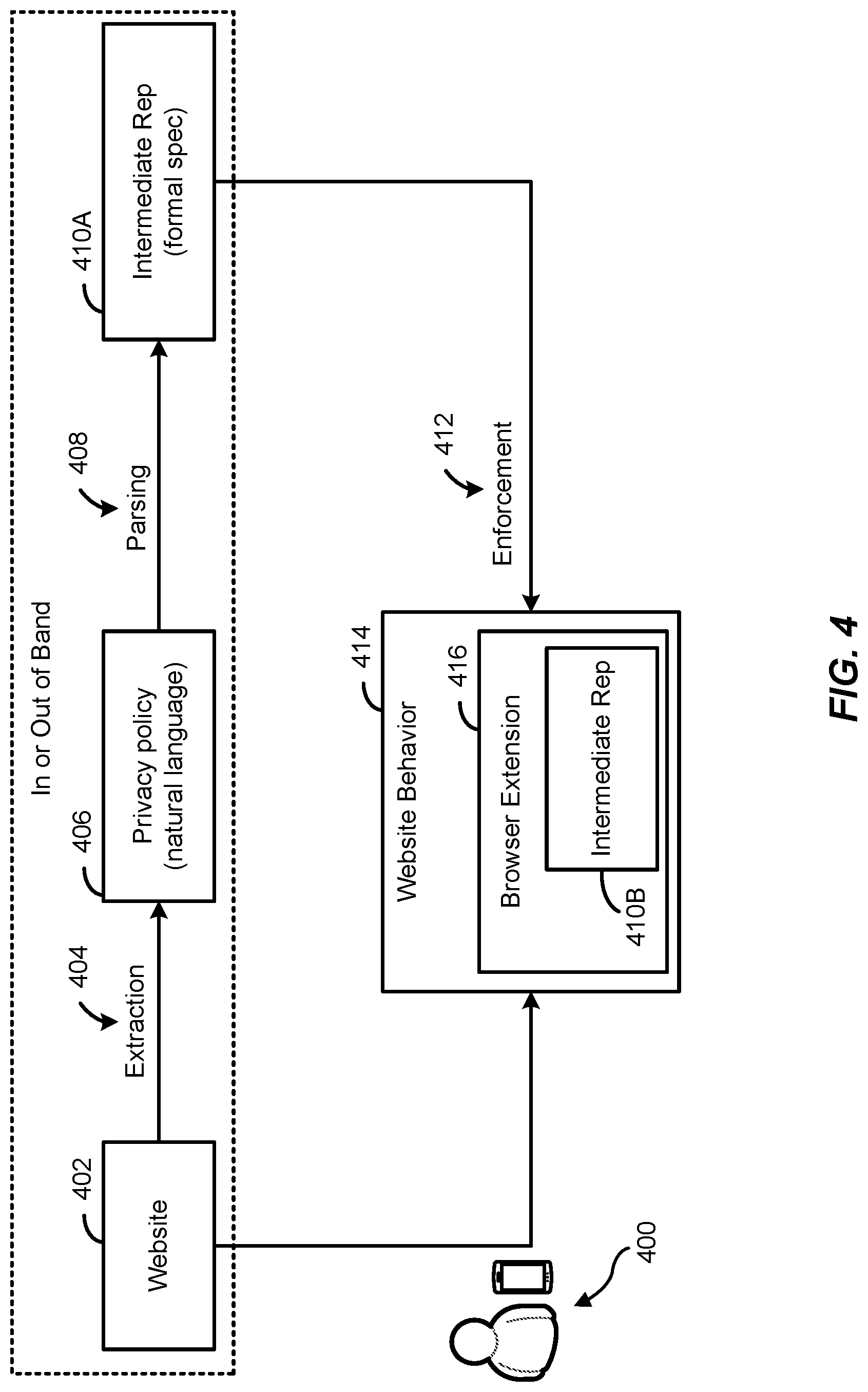 Patent US12314449 Figure 4 – Systems and methods for managing privacy policy violations