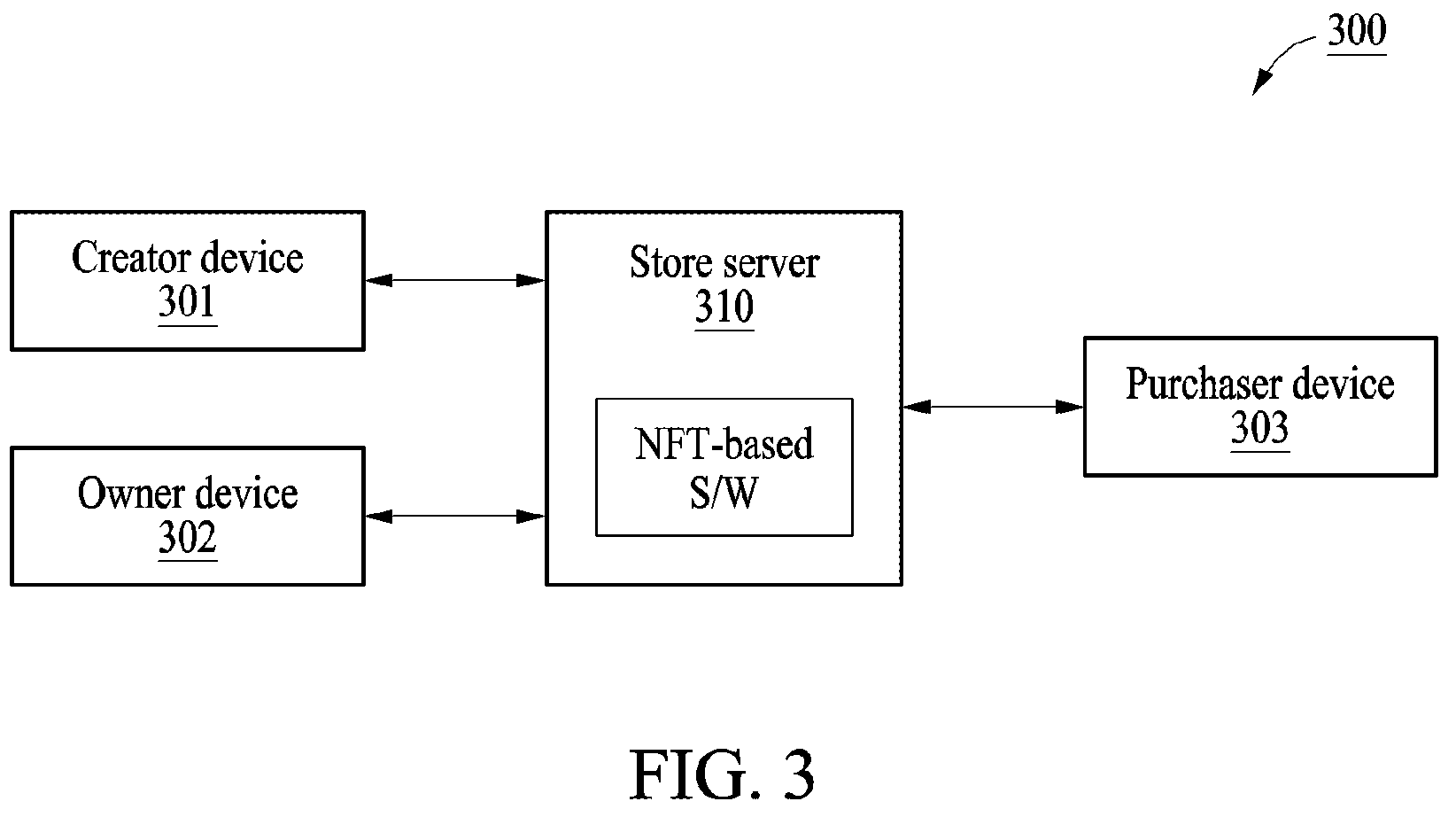 Patent US12314450 Figure 3 – Method and device for NFT-based software