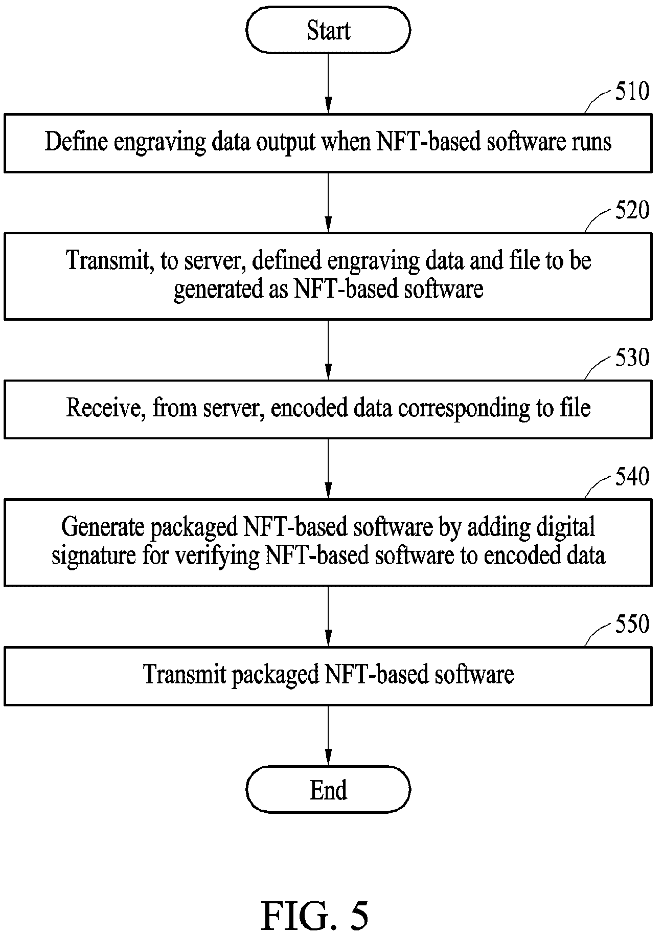 Patent US12314450 Figure 5 – Method and device for NFT-based software