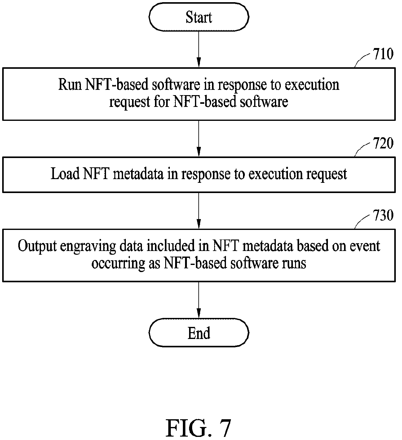 Patent US12314450 Figure 7 – Method and device for NFT-based software