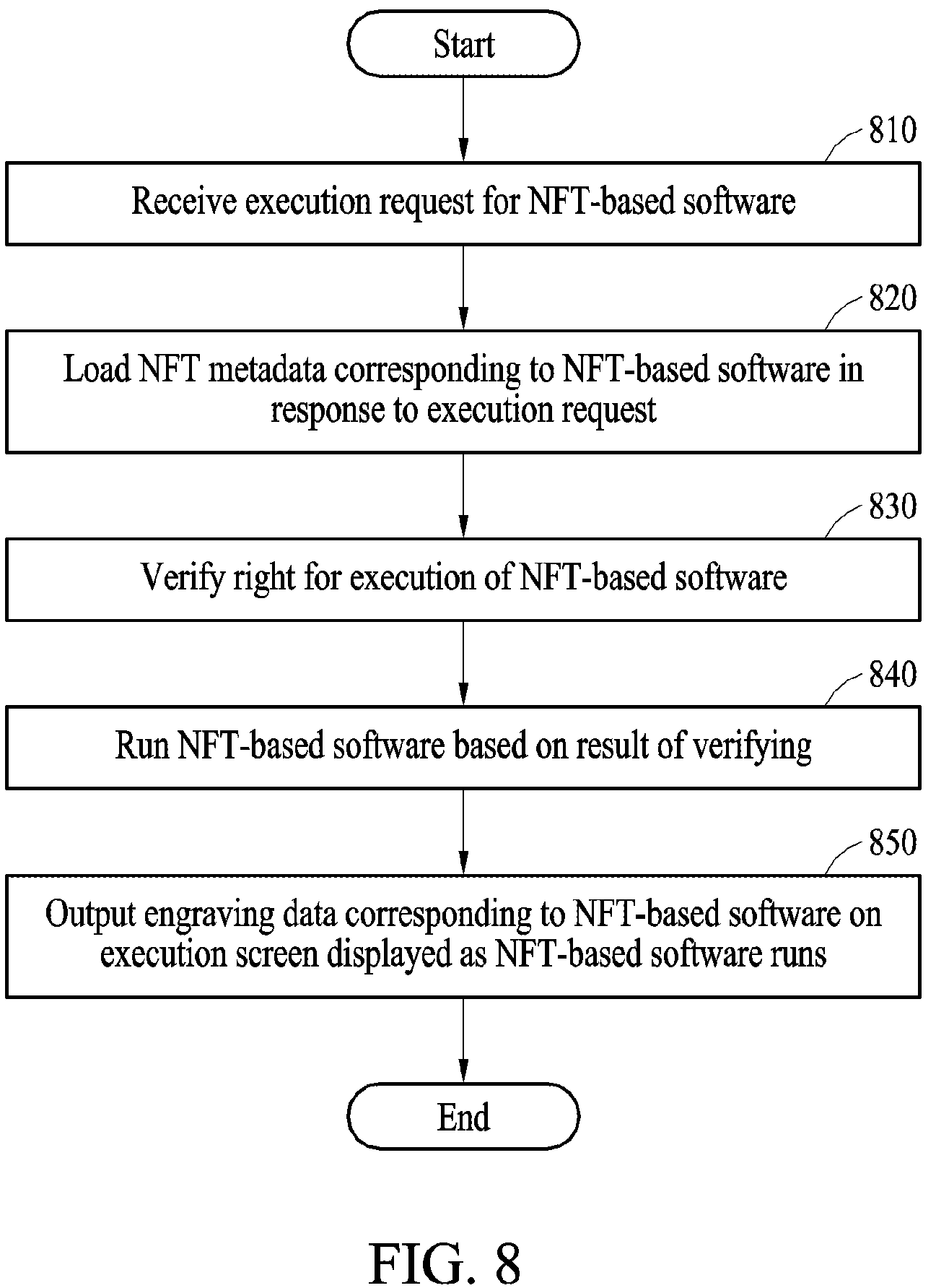 Patent US12314450 Figure 8 – Method and device for NFT-based software