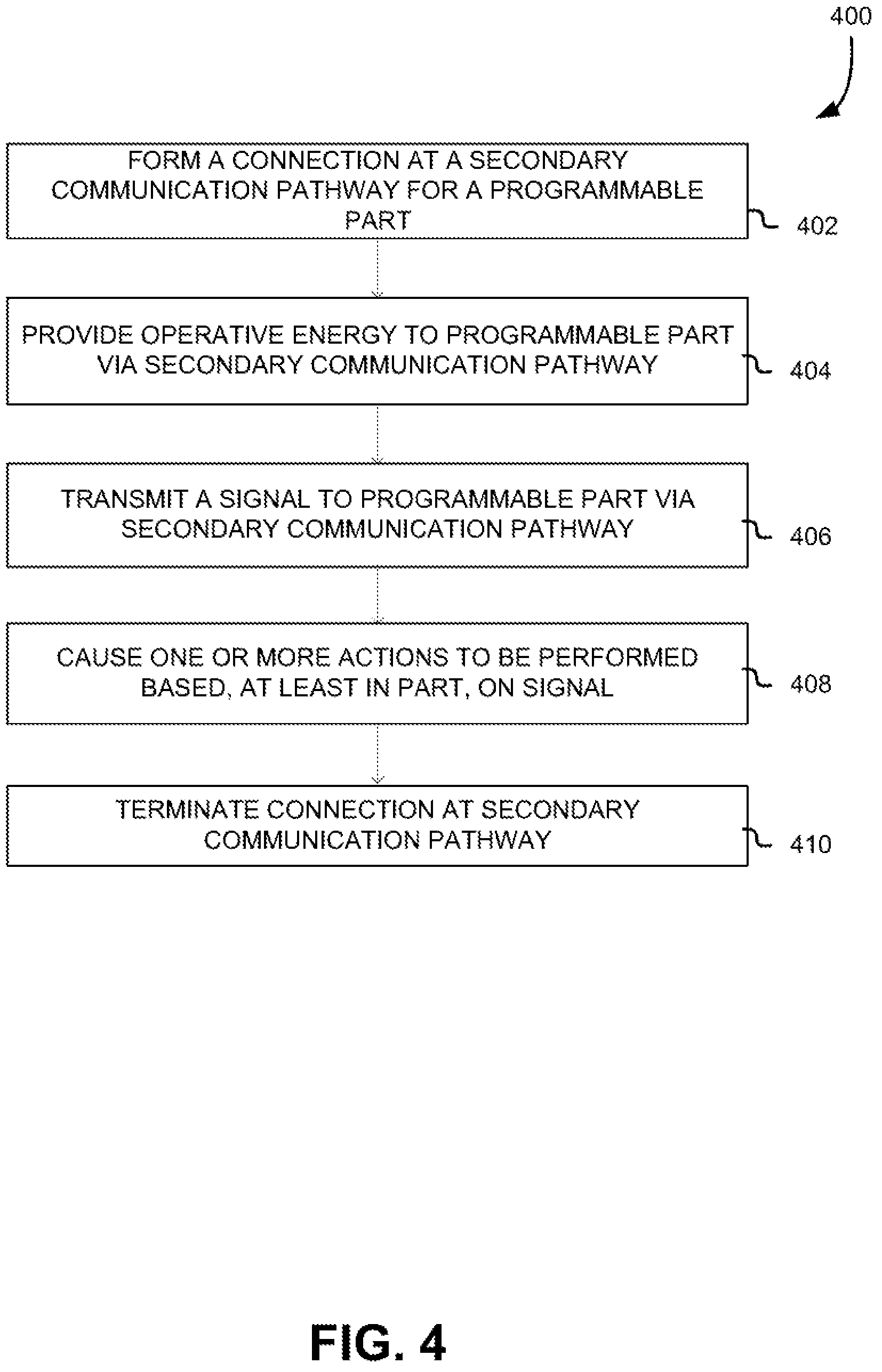 Patent US12314451 Figure 4 – Selective communication interfaces for programmable parts