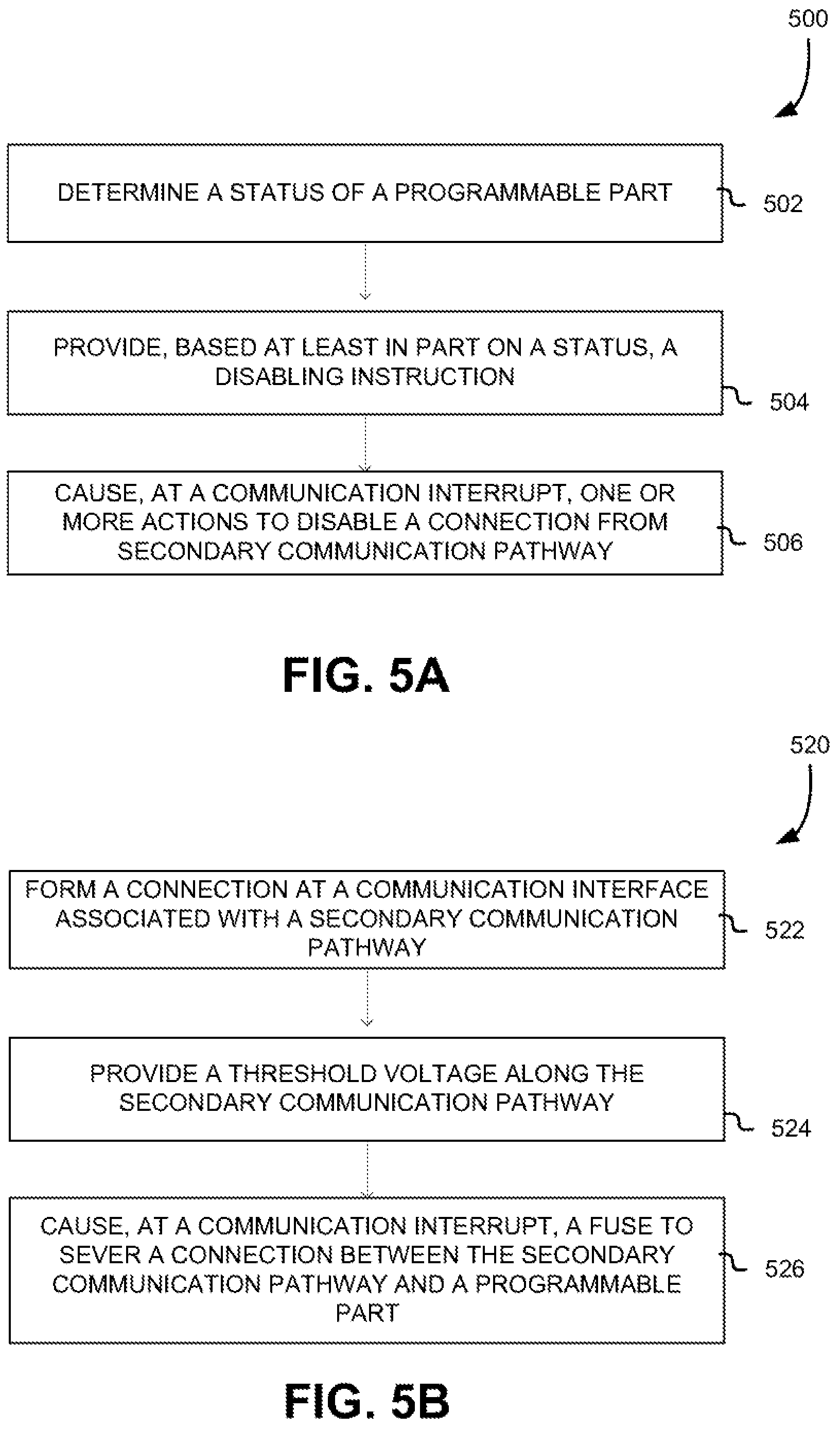 Patent US12314451 Figure 5 – Selective communication interfaces for programmable parts