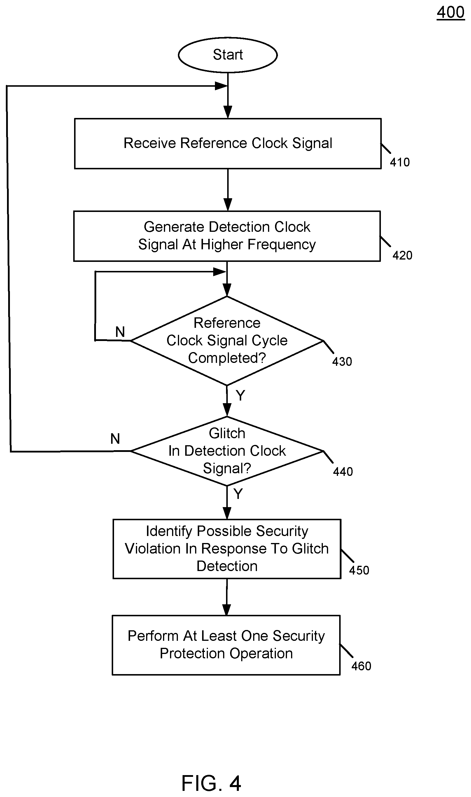 Patent US12314452 Figure 3 – Detecting possible security violations in an integrated circuit
