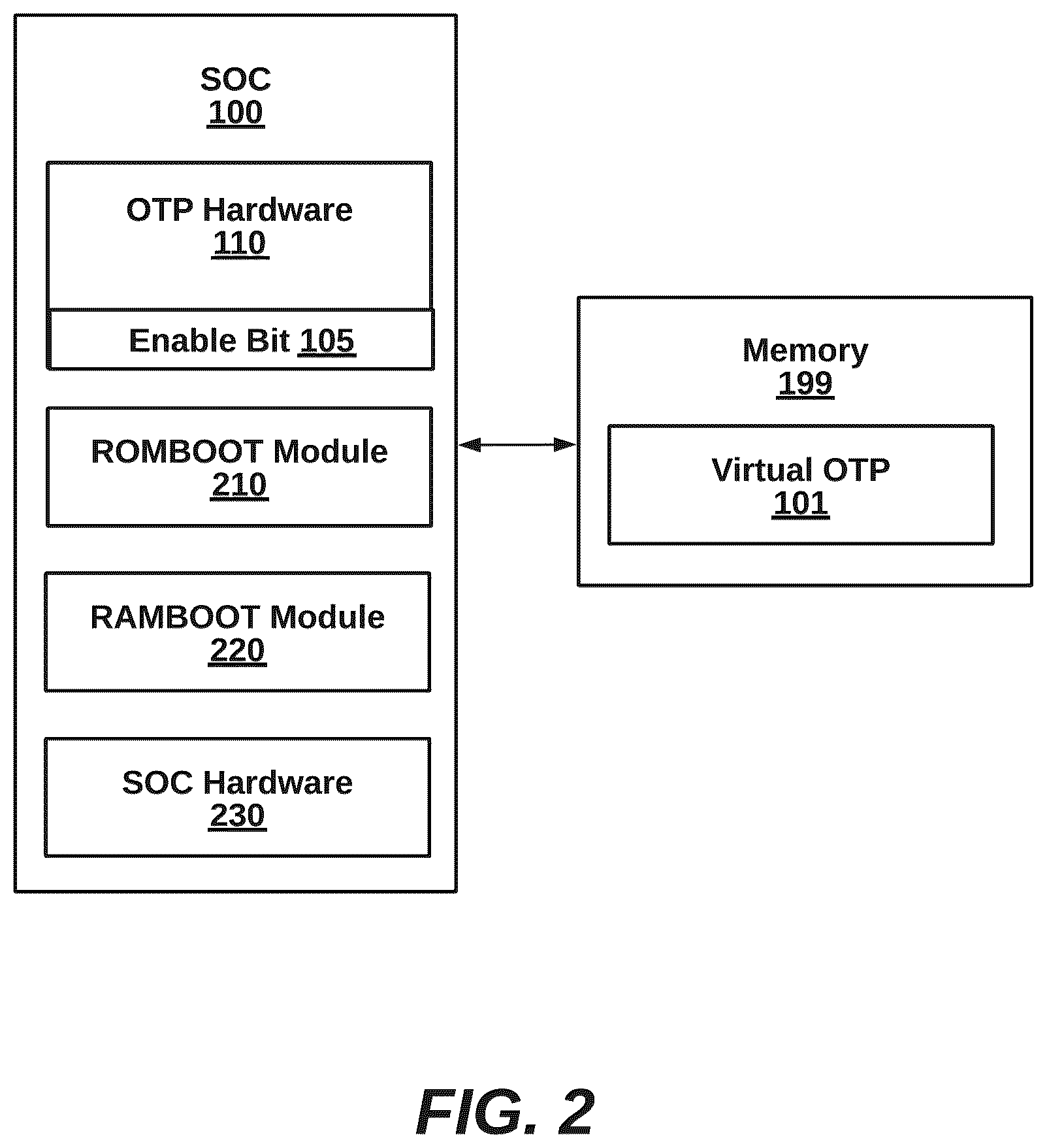 Patent US12314455 Figure 2 – Virtual one-time programming (OTP) to avoid dead chip during OTP device programming