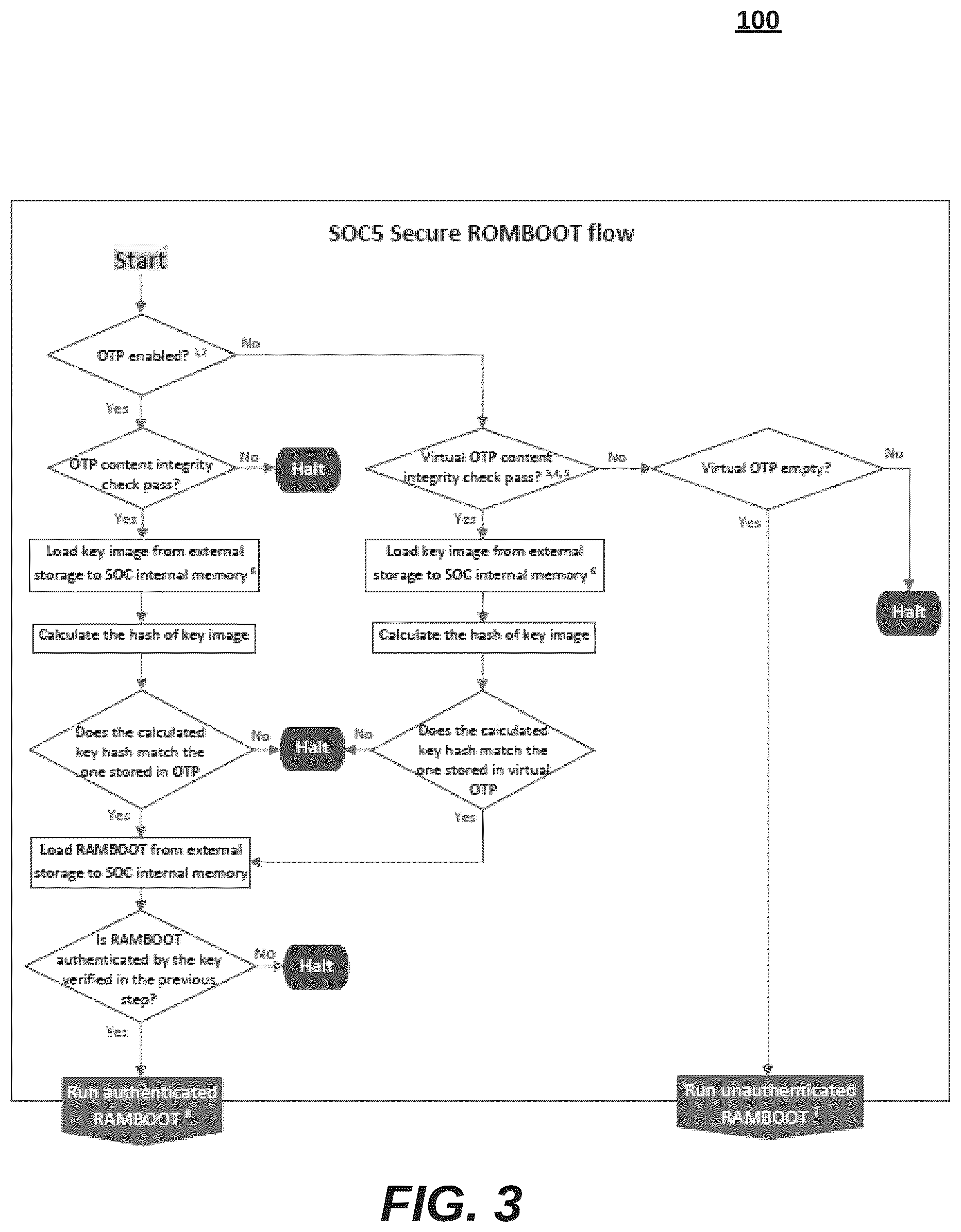 Patent US12314455 Figure 3 – Virtual one-time programming (OTP) to avoid dead chip during OTP device programming
