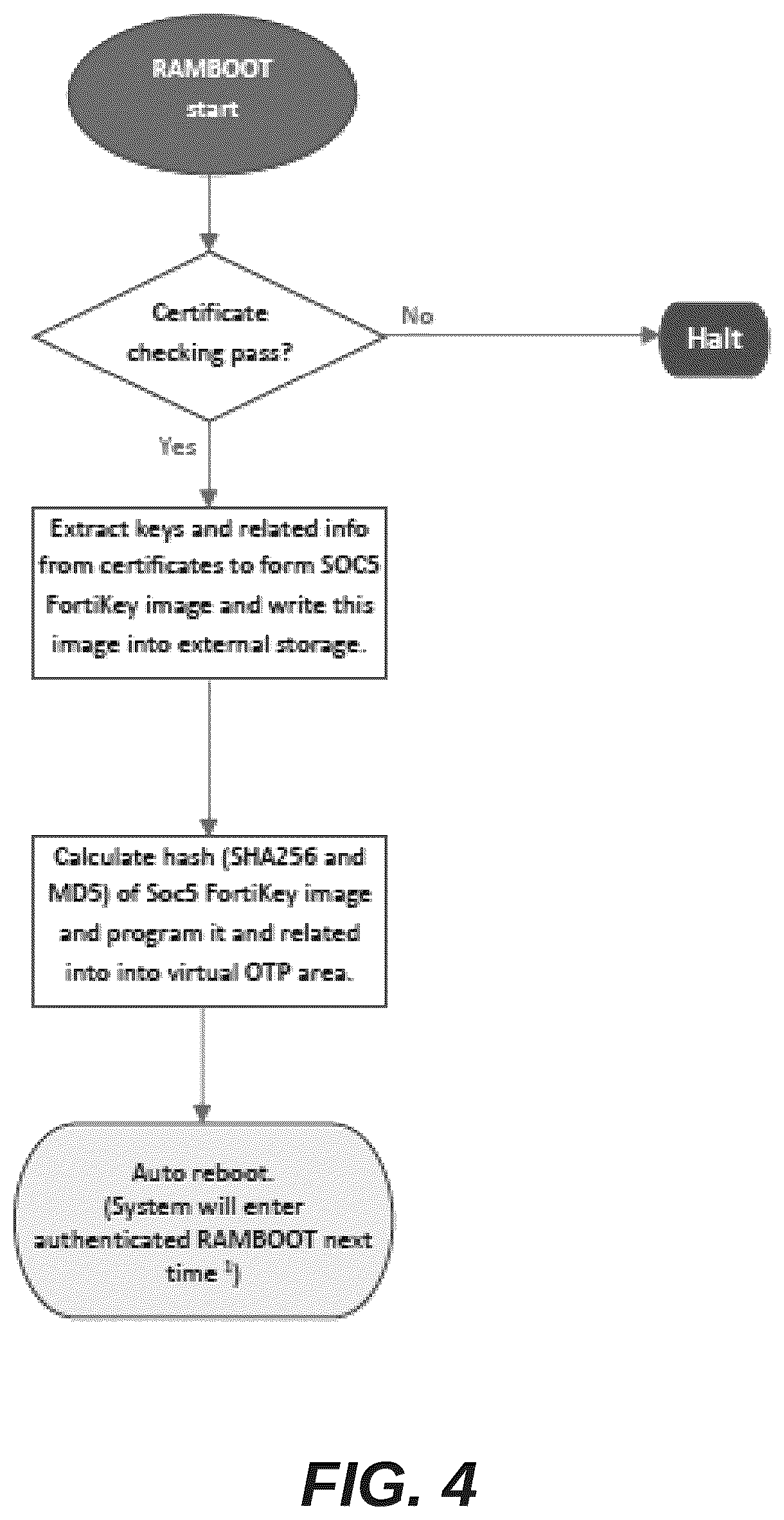 Patent US12314455 Figure 4 – Virtual one-time programming (OTP) to avoid dead chip during OTP device programming