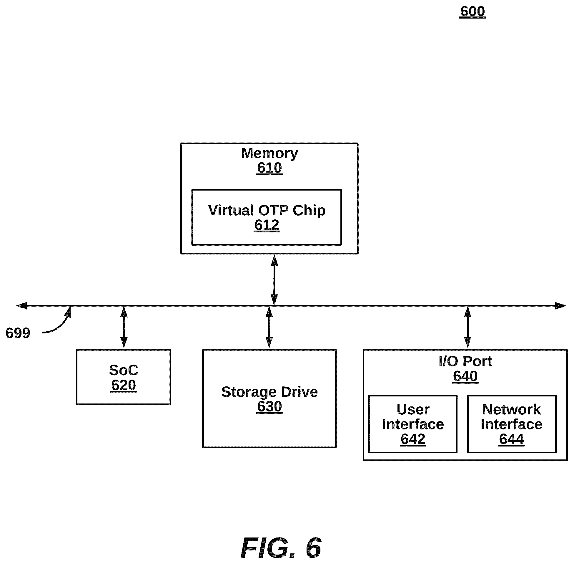 Patent US12314455 Figure 6 – Virtual one-time programming (OTP) to avoid dead chip during OTP device programming