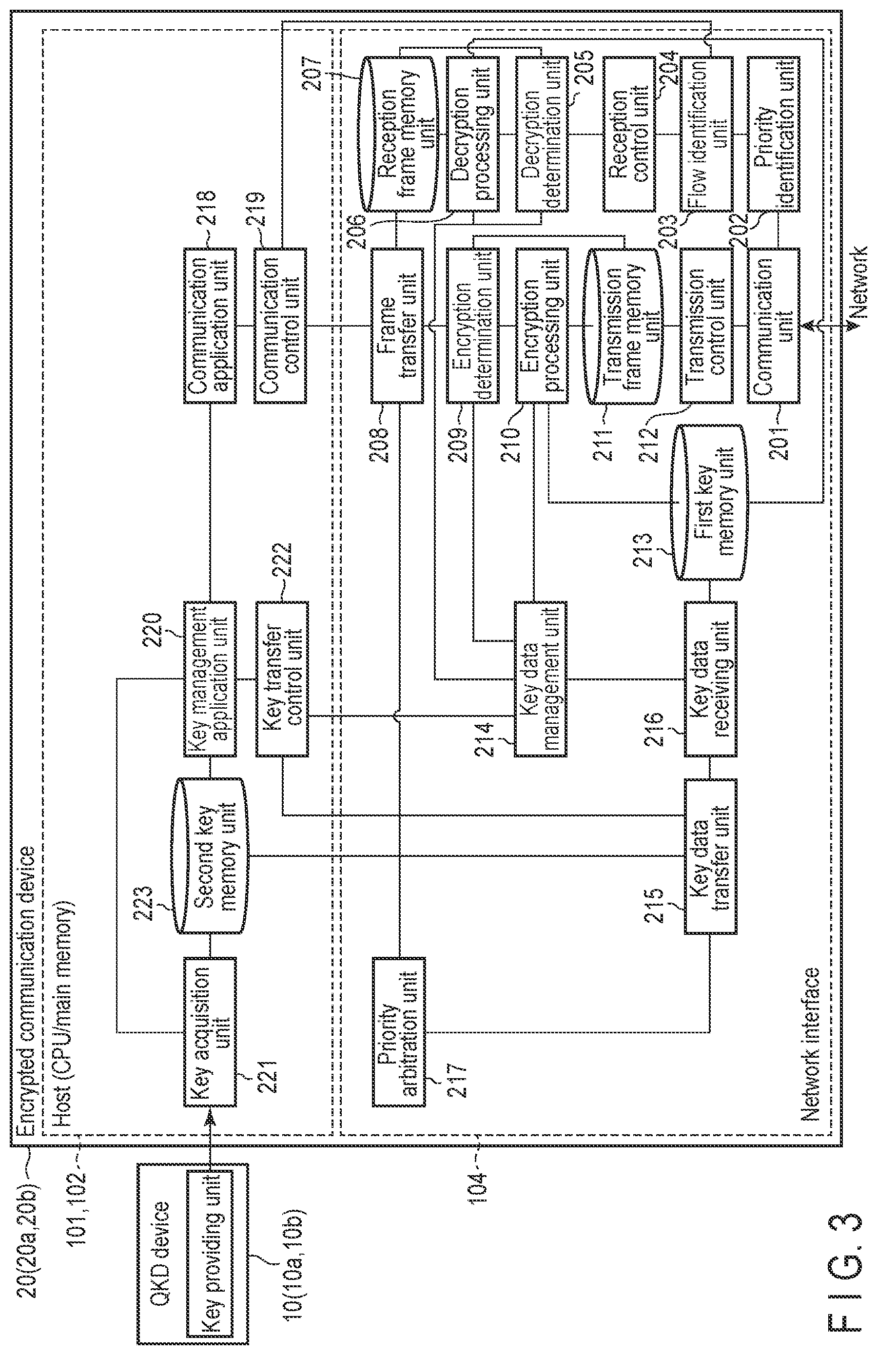 Patent US12314456 Figure 3 – Communication control device, communication device, and communication system
