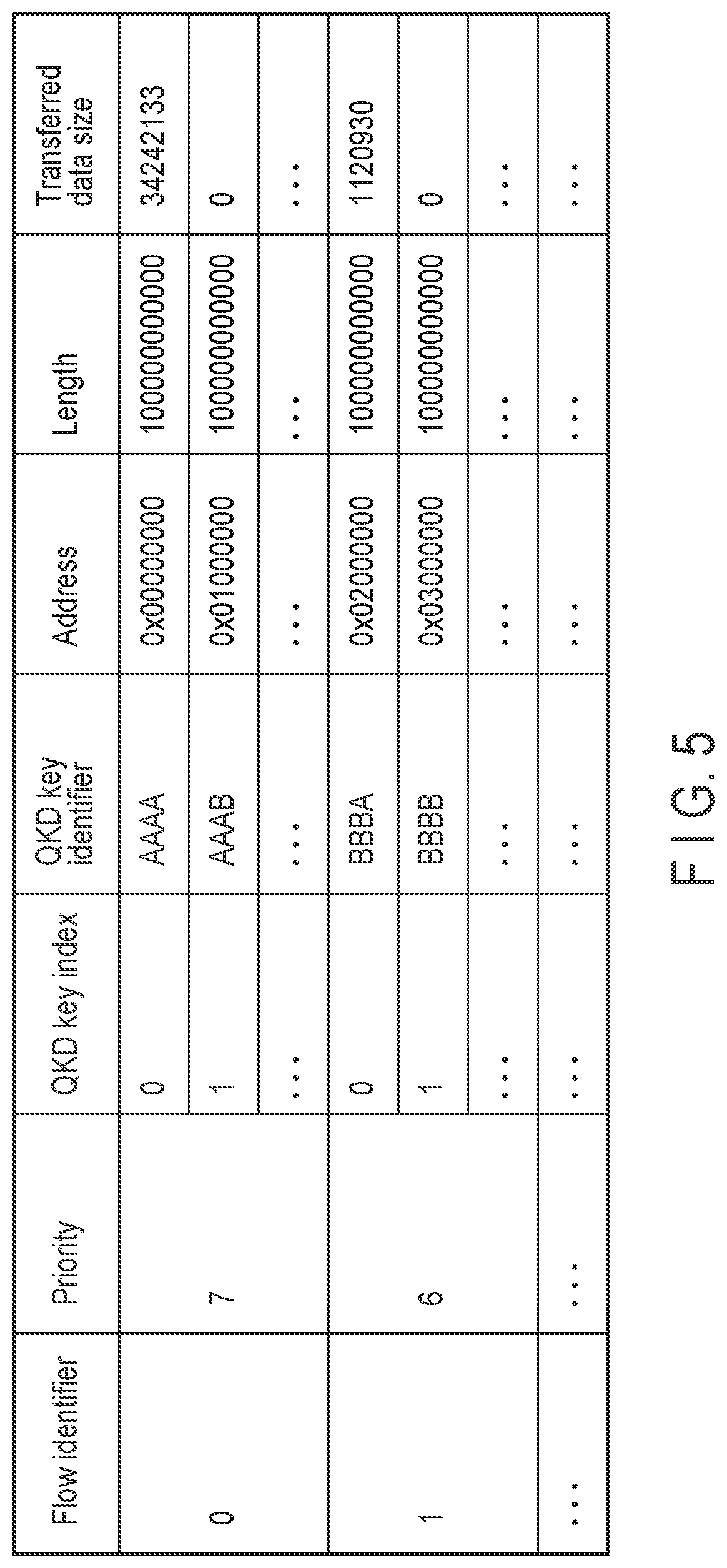 Patent US12314456 Figure 5 – Communication control device, communication device, and communication system