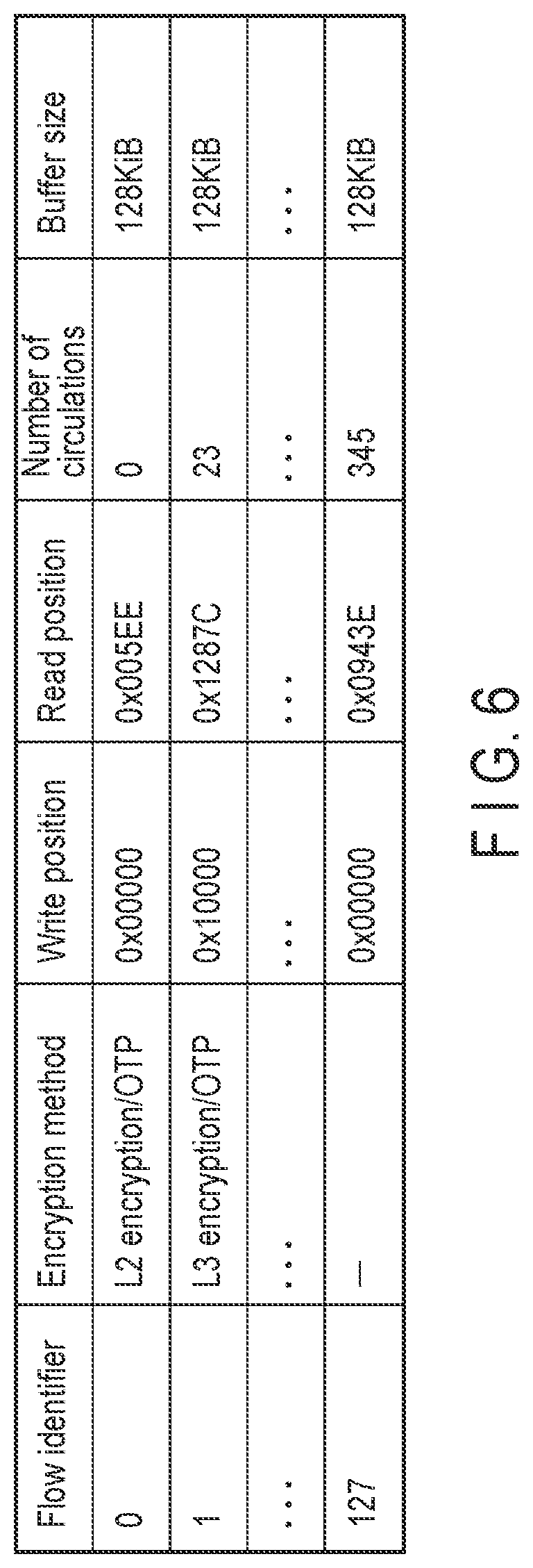 Patent US12314456 Figure 6 – Communication control device, communication device, and communication system
