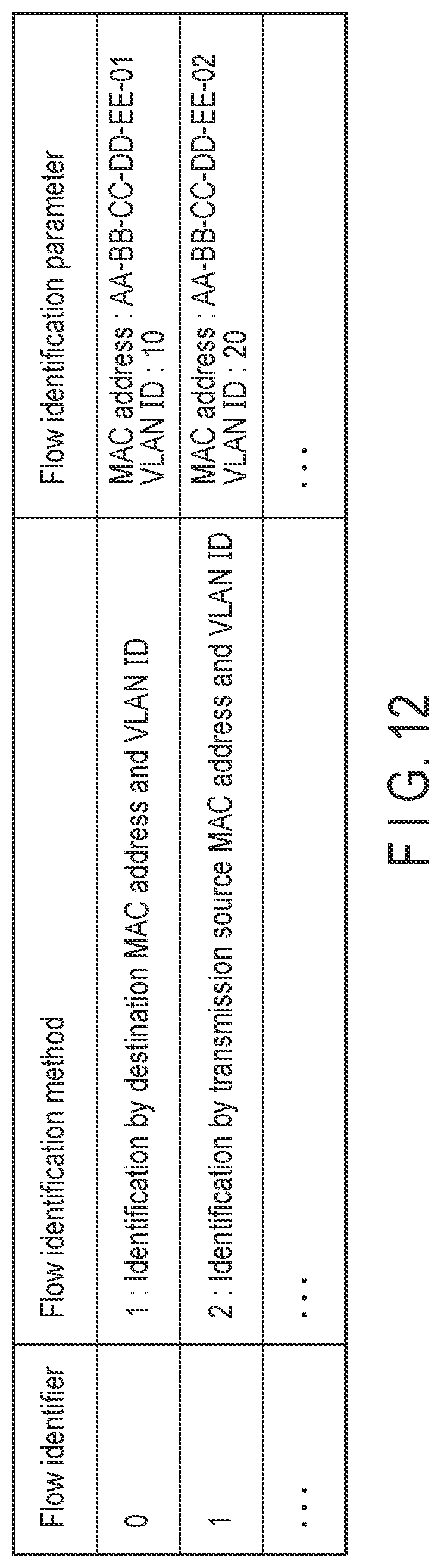 Patent US12314456 Figure 12 – Communication control device, communication device, and communication system
