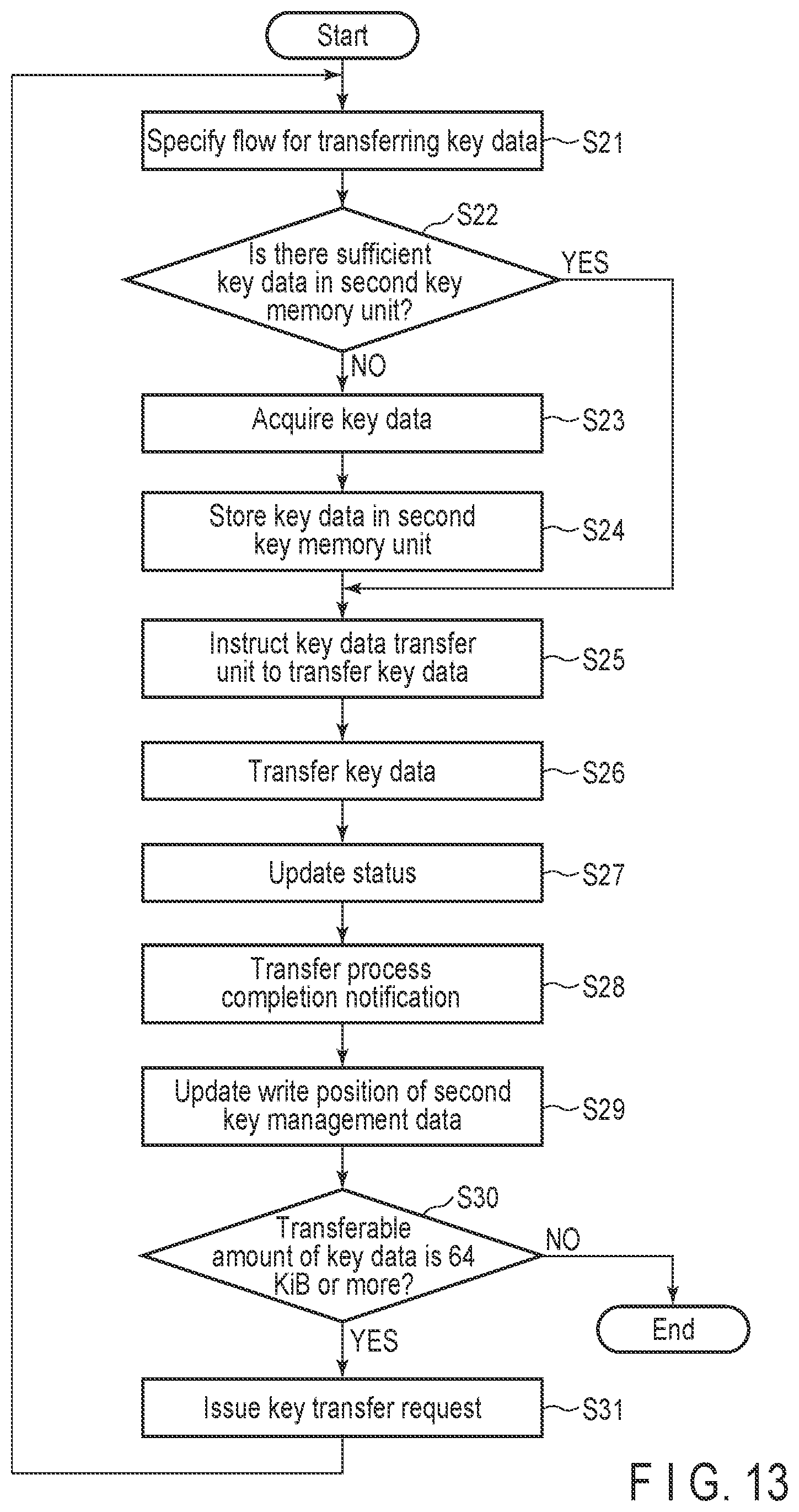 Patent US12314456 Figure 13 – Communication control device, communication device, and communication system