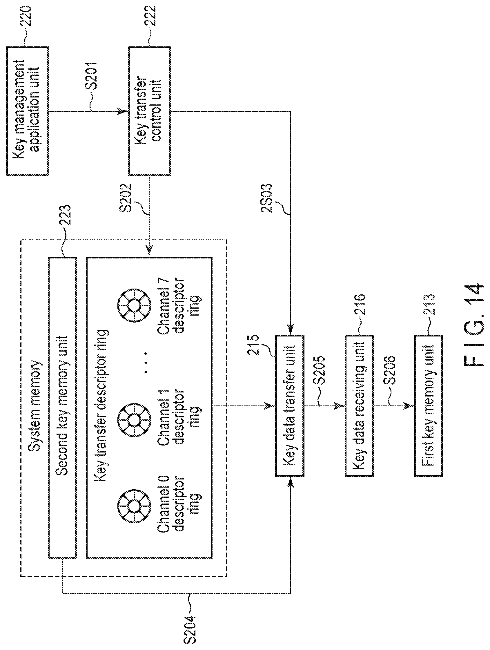 Patent US12314456 Figure 14 – Communication control device, communication device, and communication system