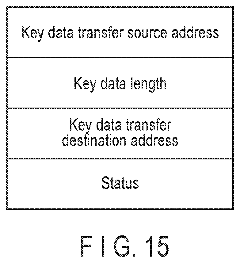 Patent US12314456 Figure 15 – Communication control device, communication device, and communication system