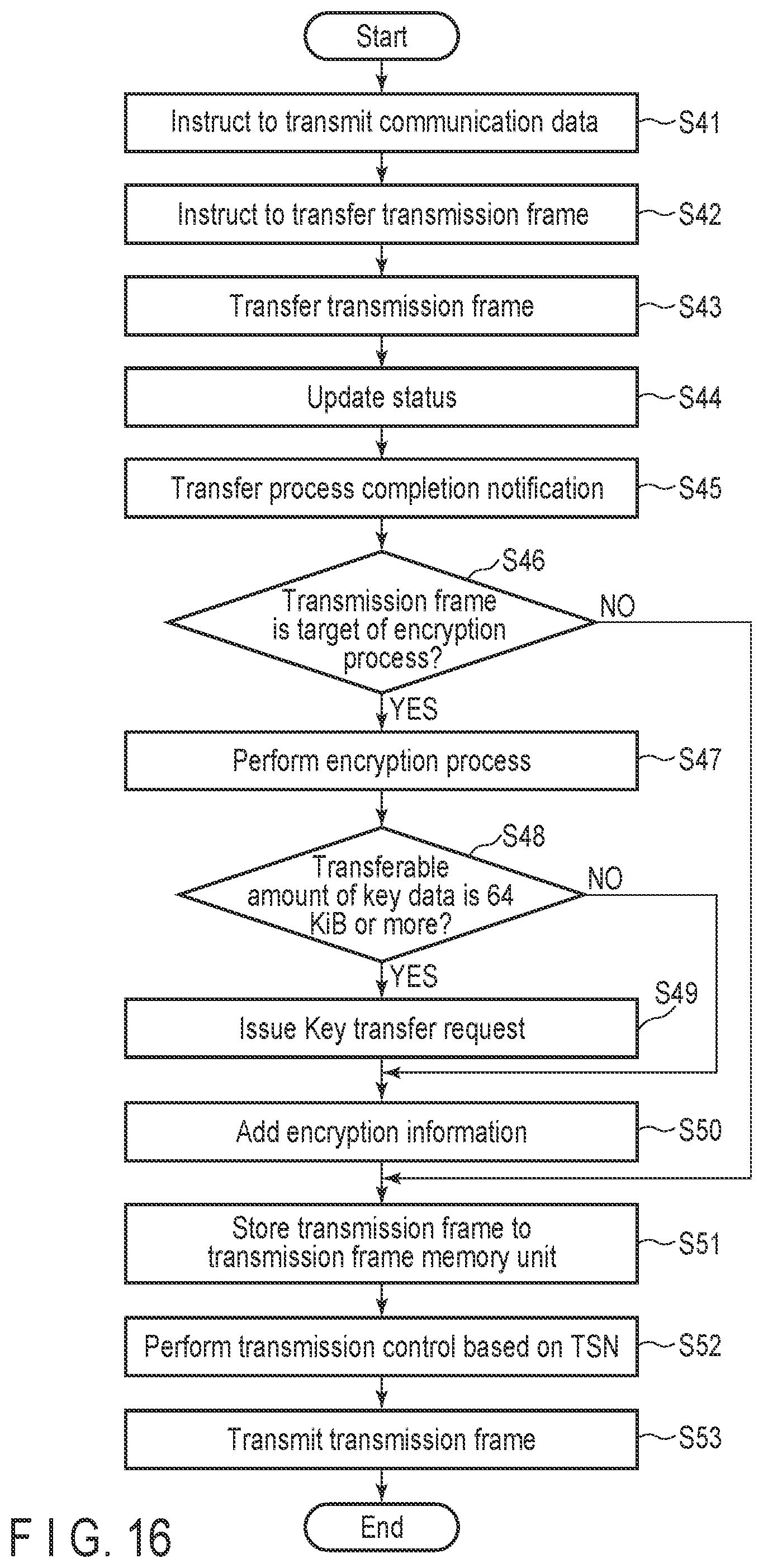 Patent US12314456 Figure 16 – Communication control device, communication device, and communication system