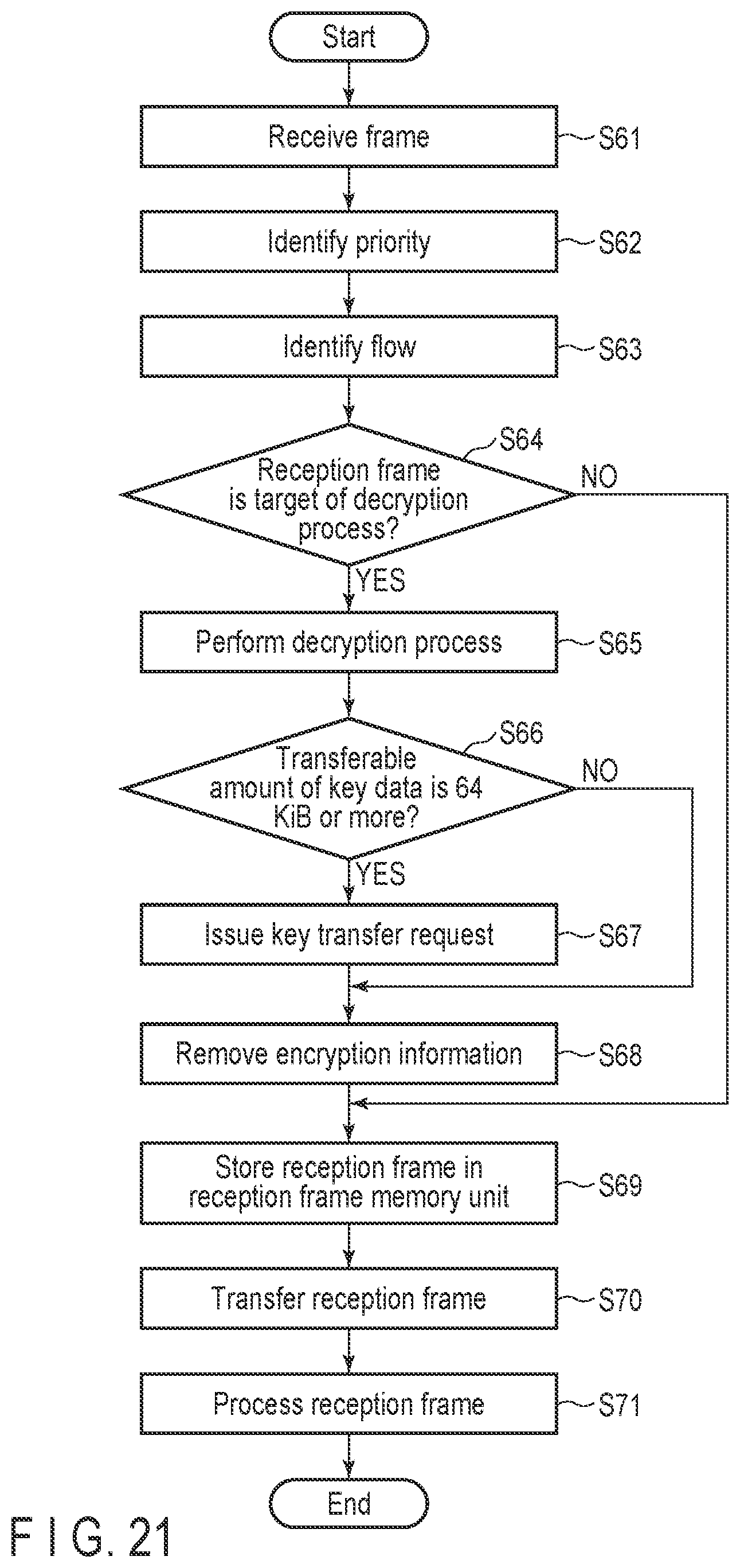 Patent US12314456 Figure 20 – Communication control device, communication device, and communication system