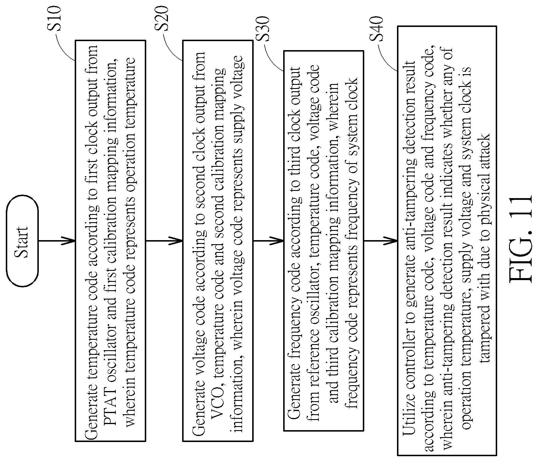Patent US12314457 Figure 11 – Anti-tampering detector and method for detecting physical attack
