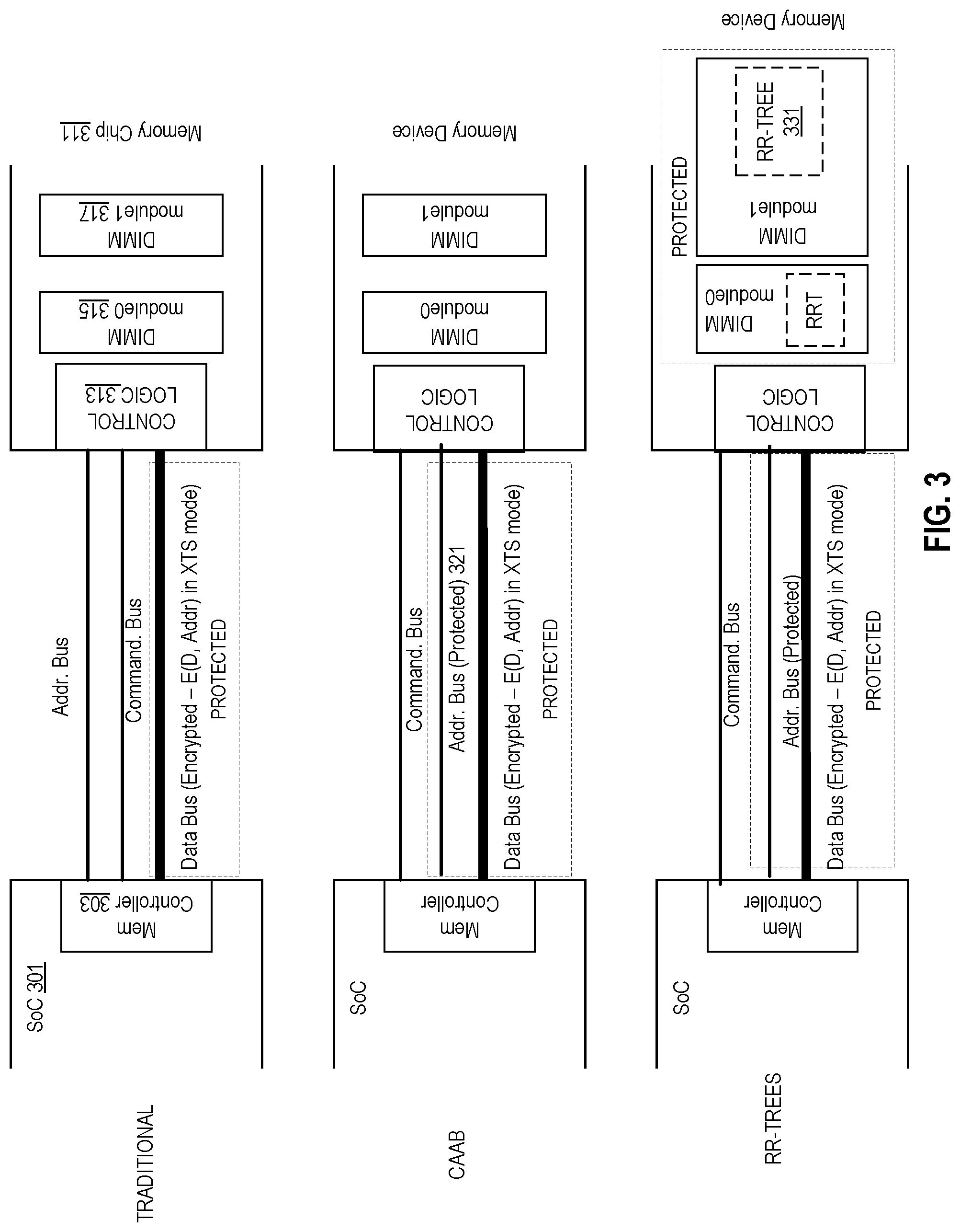 Patent US12314460 Figure 3 – Memory address bus protection for increased resilience against hardware replay attacks and memory access pattern leakage