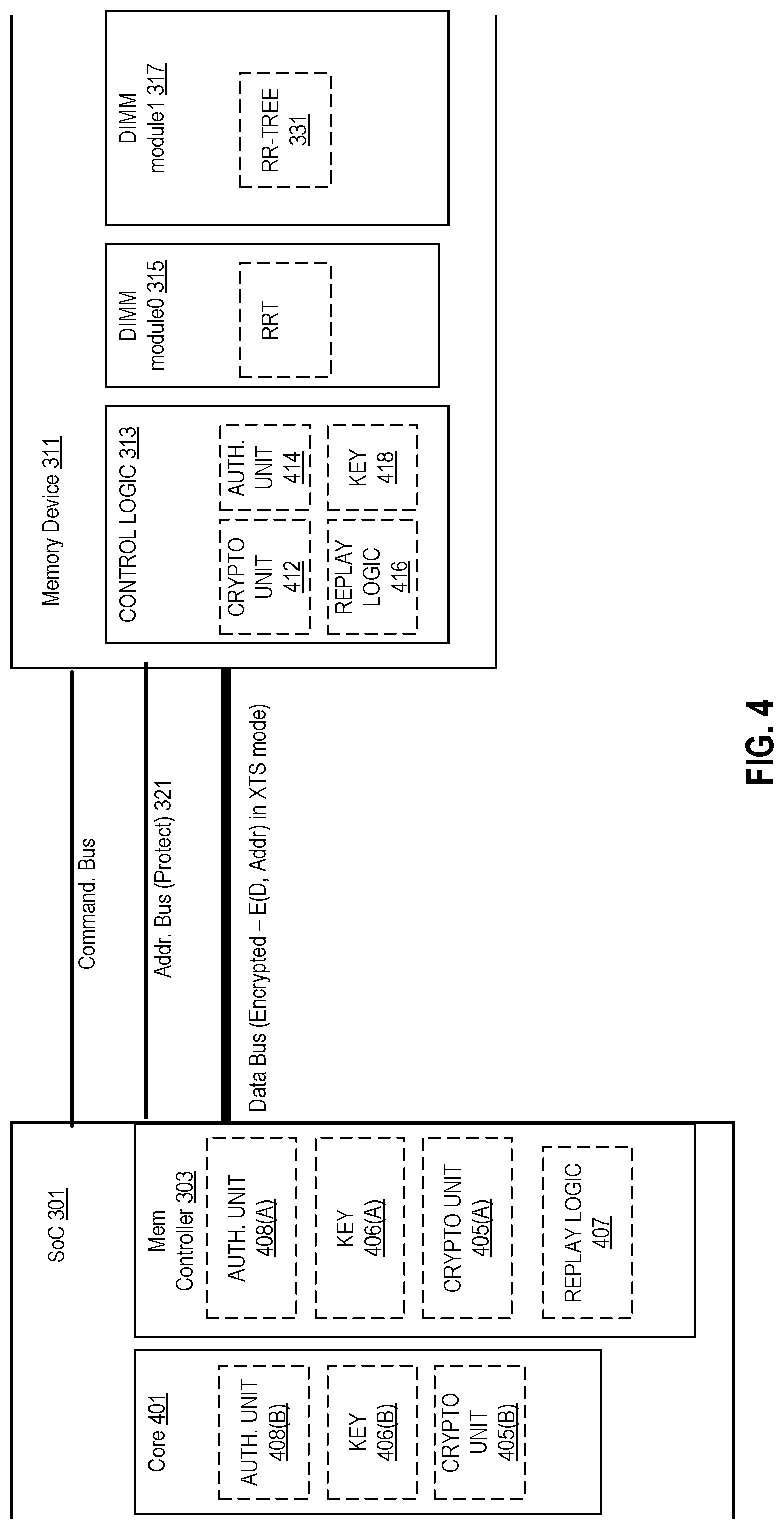 Patent US12314460 Figure 4 – Memory address bus protection for increased resilience against hardware replay attacks and memory access pattern leakage