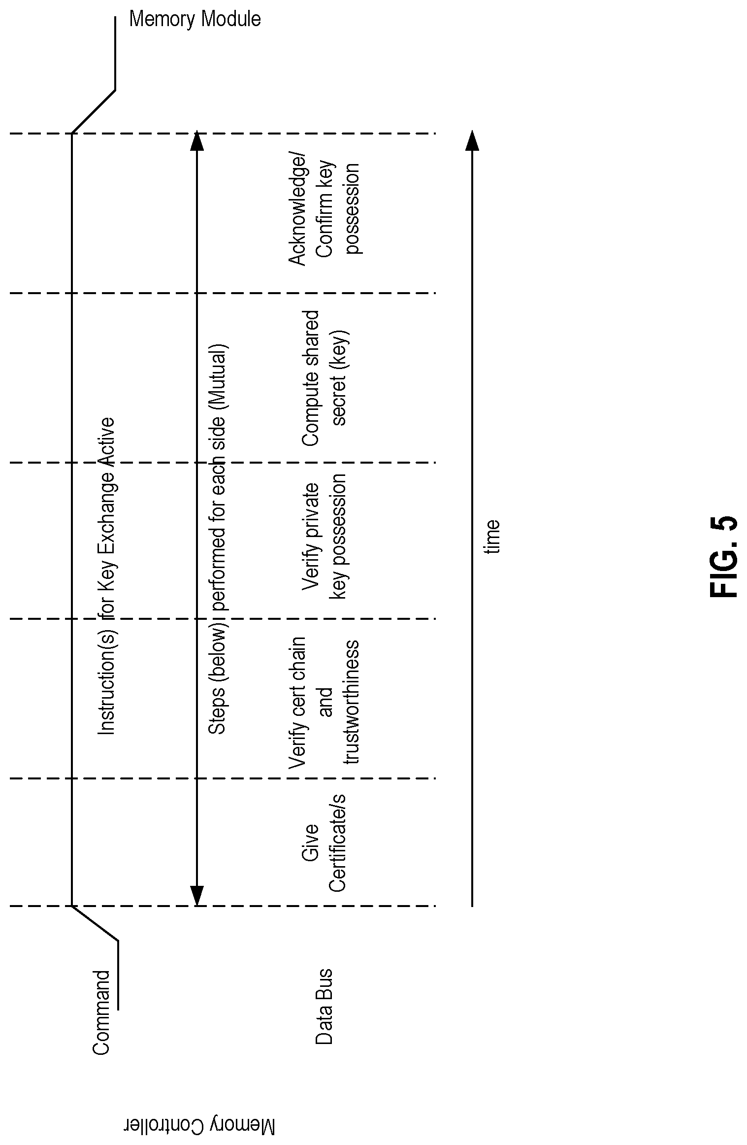 Patent US12314460 Figure 5 – Memory address bus protection for increased resilience against hardware replay attacks and memory access pattern leakage