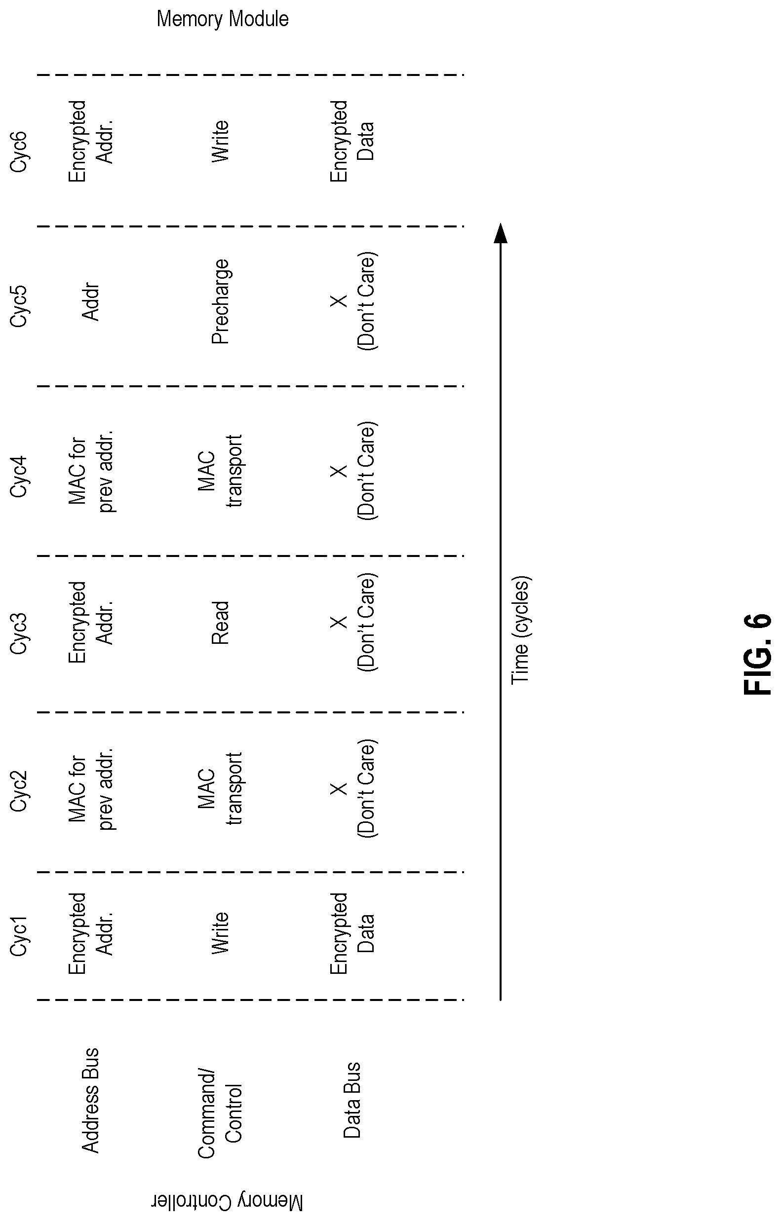 Patent US12314460 Figure 6 – Memory address bus protection for increased resilience against hardware replay attacks and memory access pattern leakage