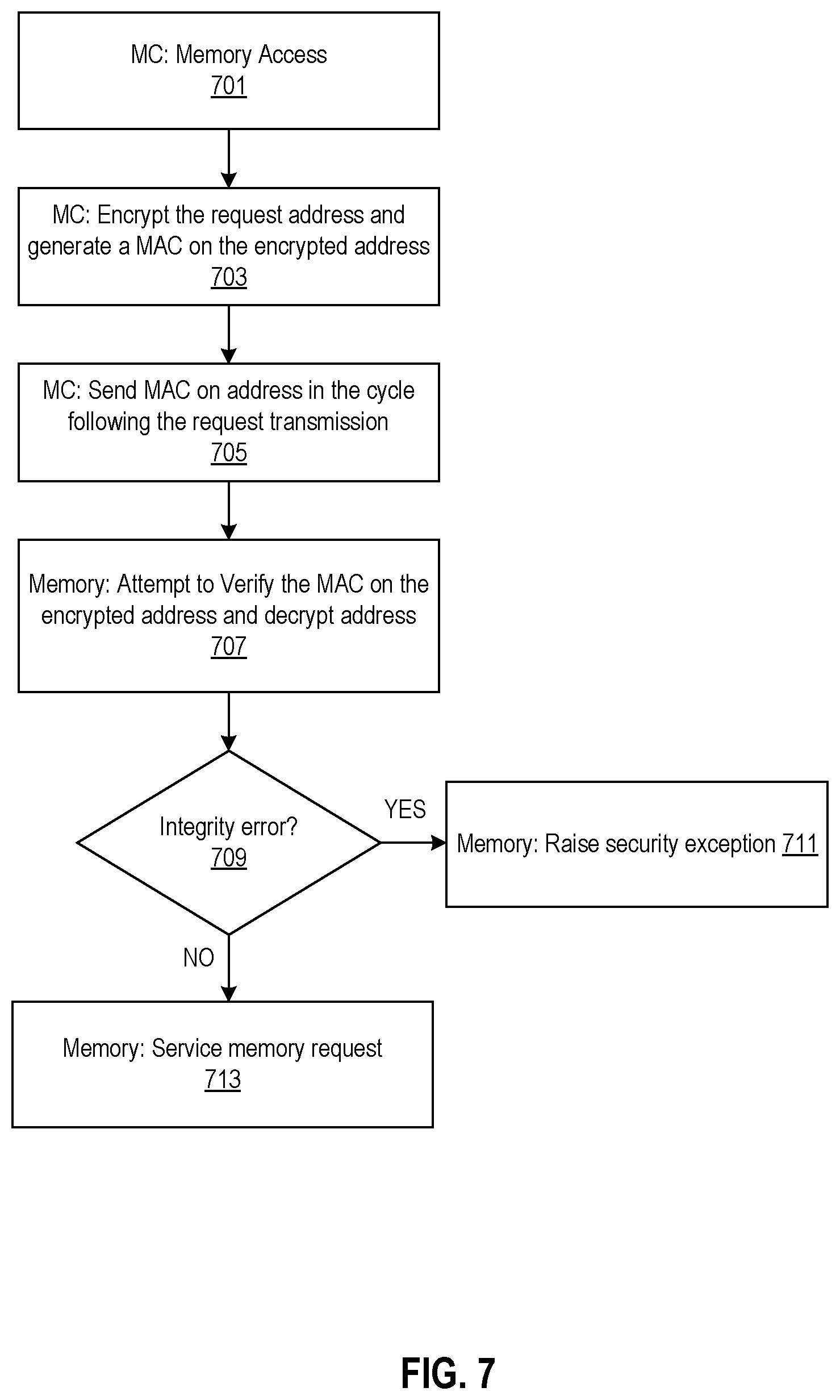 Patent US12314460 Figure 7 – Memory address bus protection for increased resilience against hardware replay attacks and memory access pattern leakage