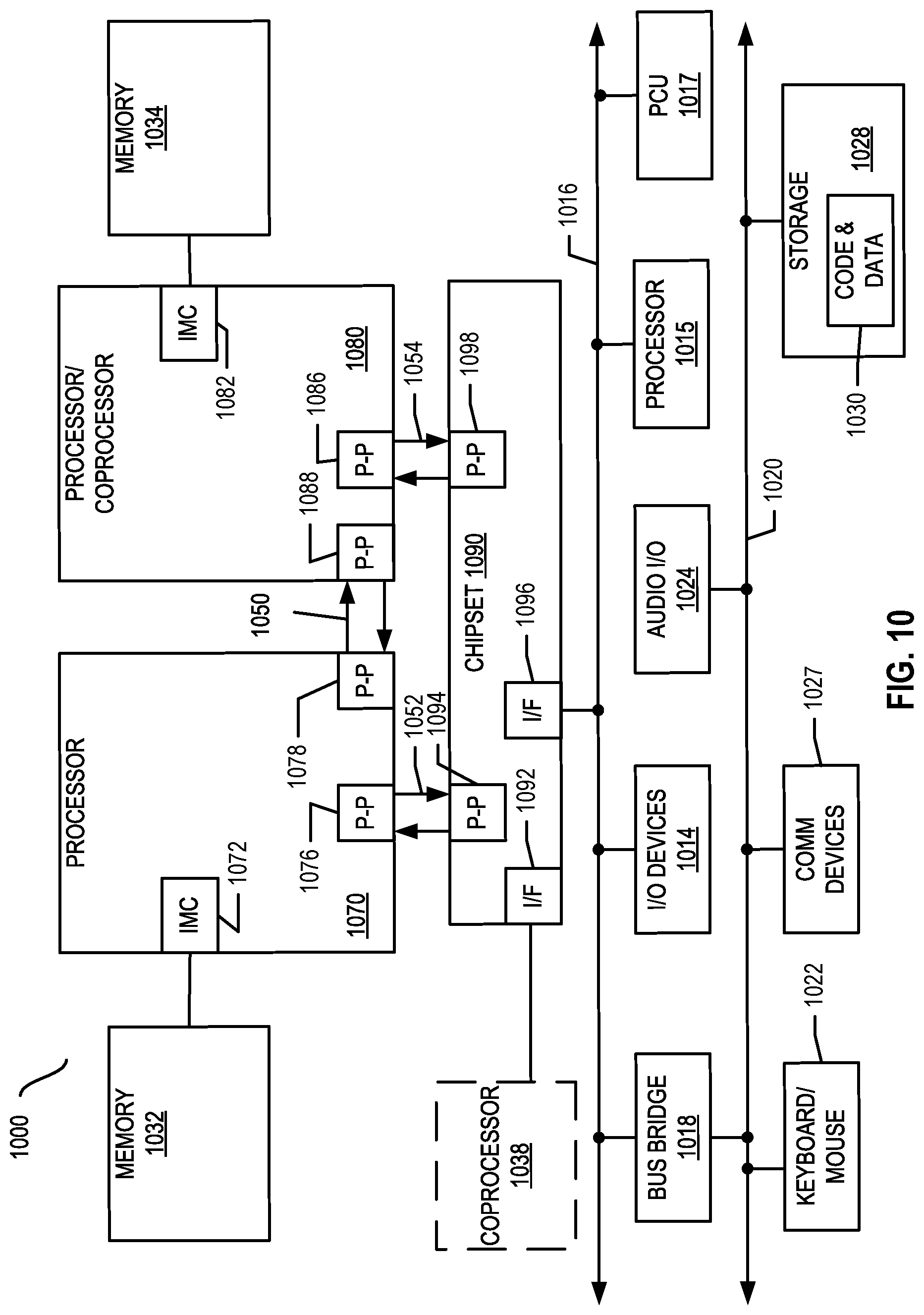Patent US12314460 Figure 10 – Memory address bus protection for increased resilience against hardware replay attacks and memory access pattern leakage