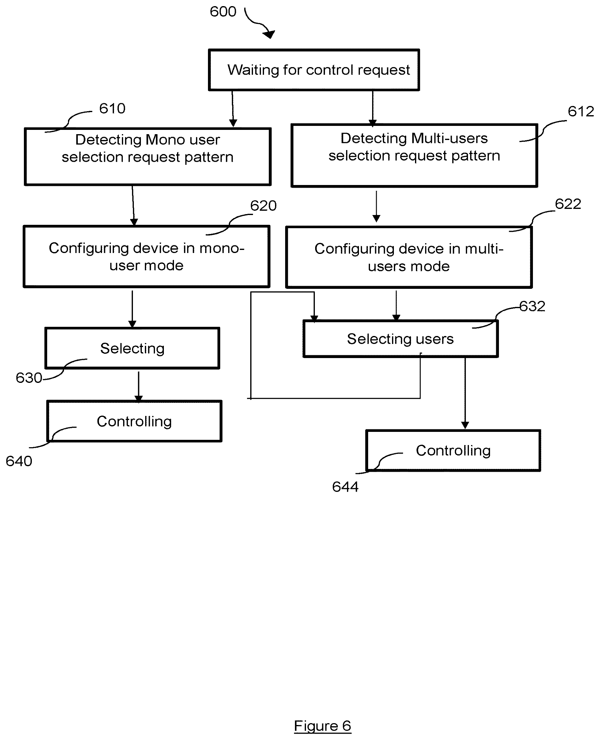 Patent US12314462 Figure 4 – Method and apparatus for user control of an application and corresponding device