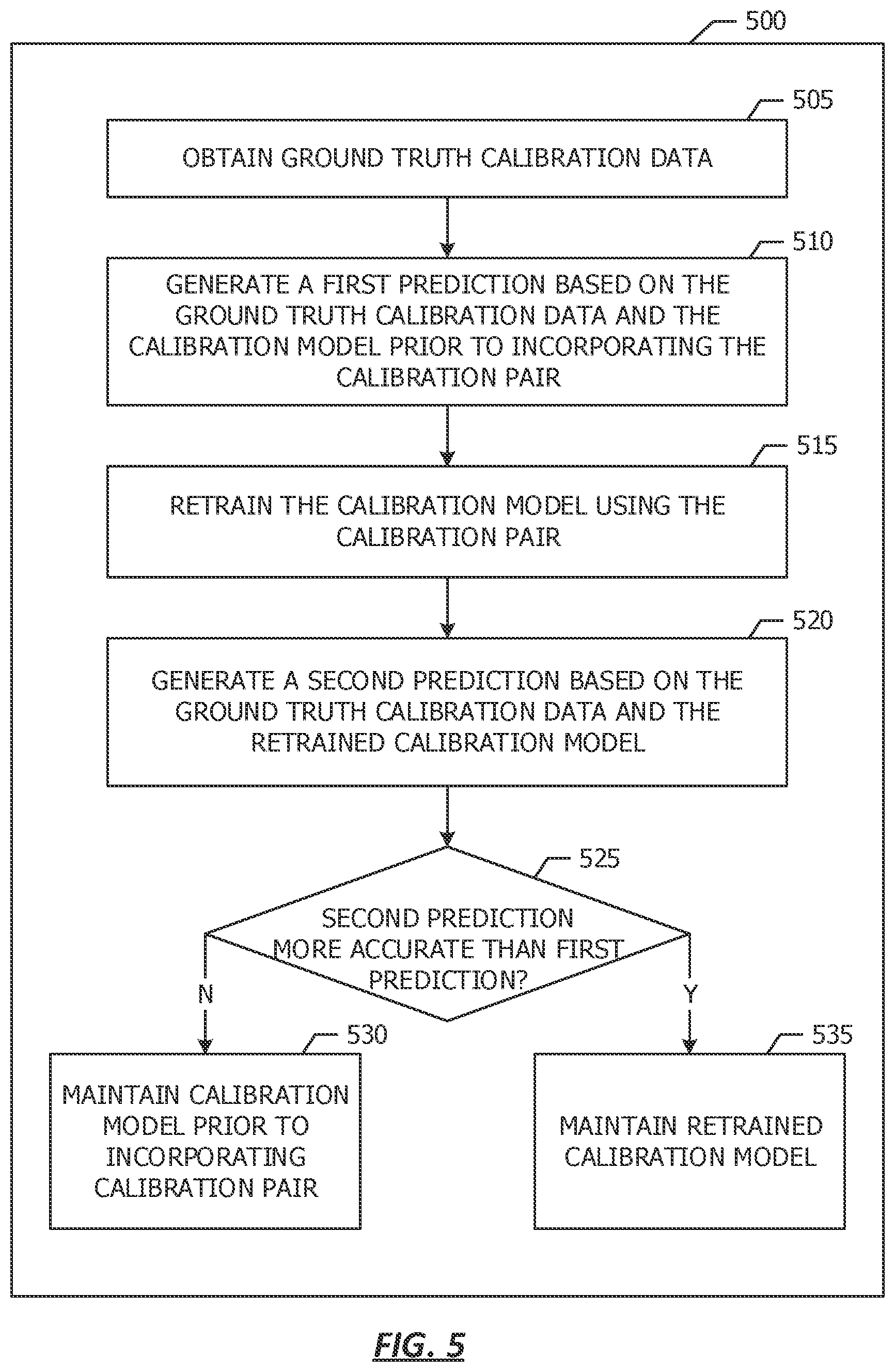 Patent US12314467 Figure 5 – On-the-fly calibration for improved on-device eye tracking