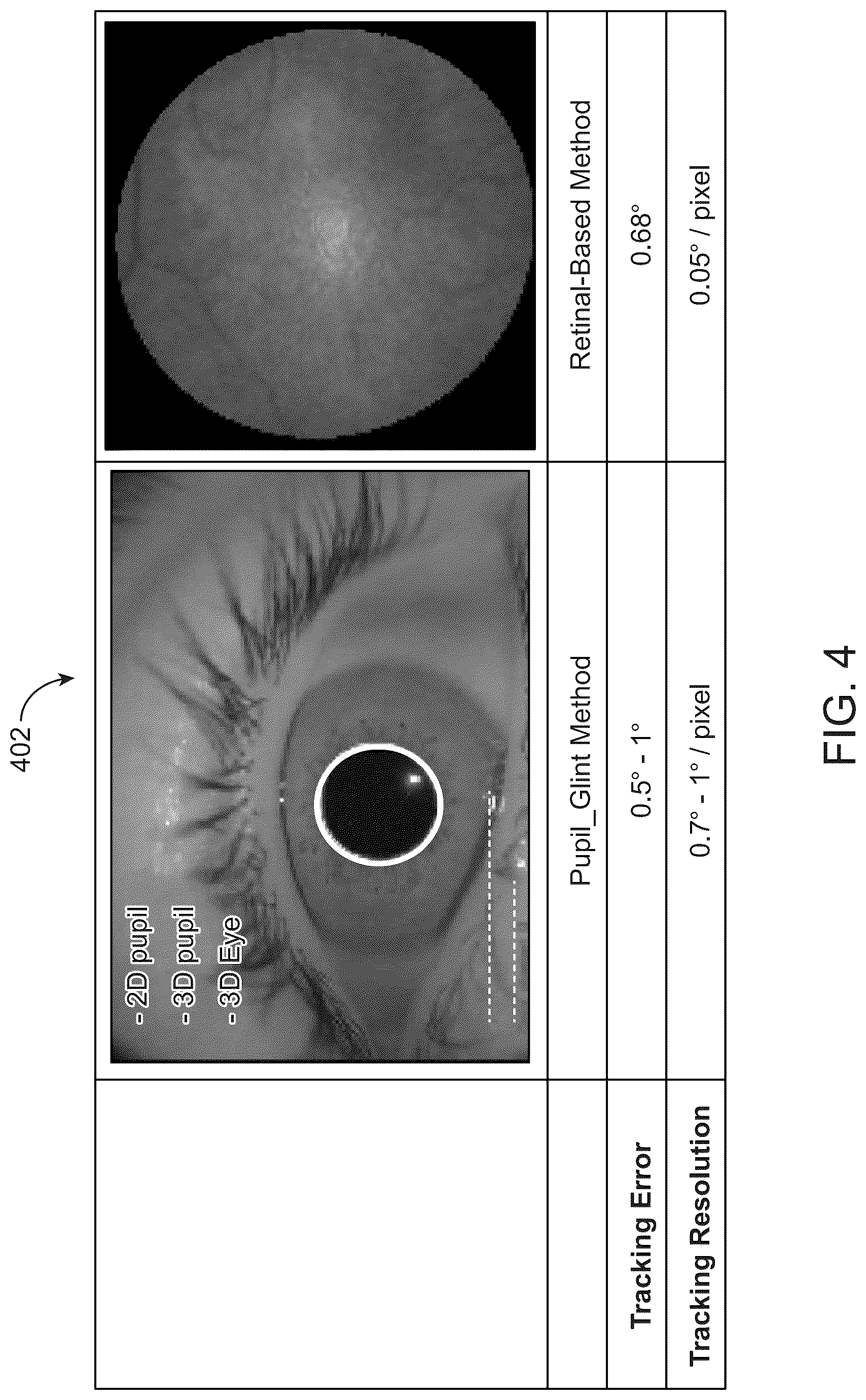 Patent US12314468 Figure 4 – Eye tracking in near-eye displays